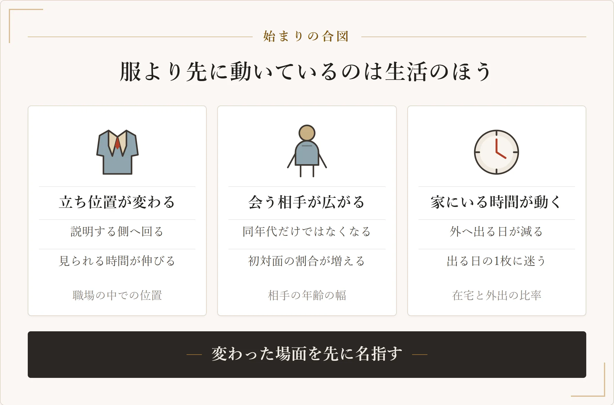 30代で服がわからなくなるきっかけを3つに分けた図。仕事での立ち位置、会う相手の幅、在宅と外出の比率が変わることを示した図