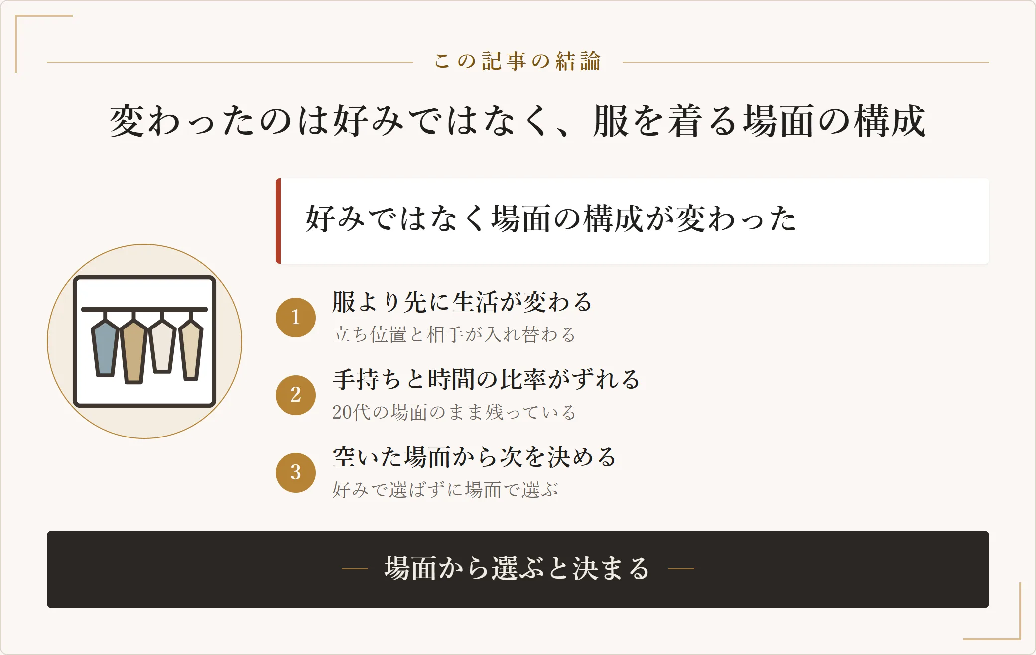 30代で服がわからなくなった理由を示した図。好みが消えたのではなく、20代のときに効いていた選び方の前提が生活の変化で失効していることを示した図