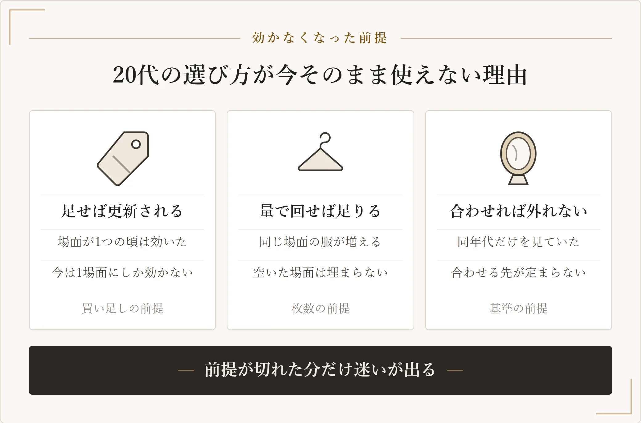 20代のときに効いていた服の選び方が30代で効かなくなる理由を3つに分けた図。新しいものを足す、量で回す、人に合わせるという3つの前提が失効することを示した図