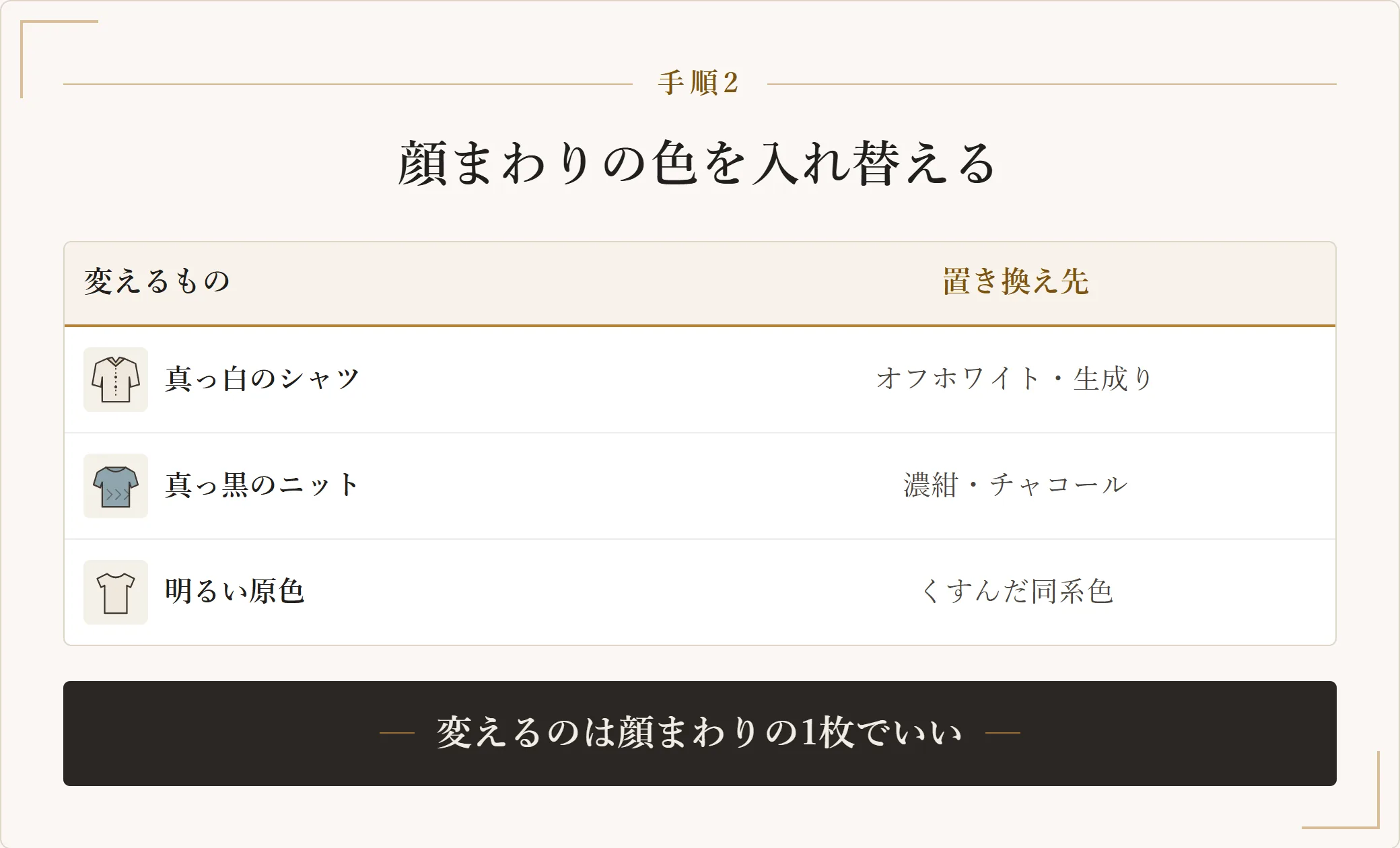 顔まわりの色の入れ替え表。真っ白のシャツはオフホワイトへ、真っ黒のニットは濃紺やチャコールへ、明るい原色はくすんだ同系色へ置き換えるとよいことを示した図