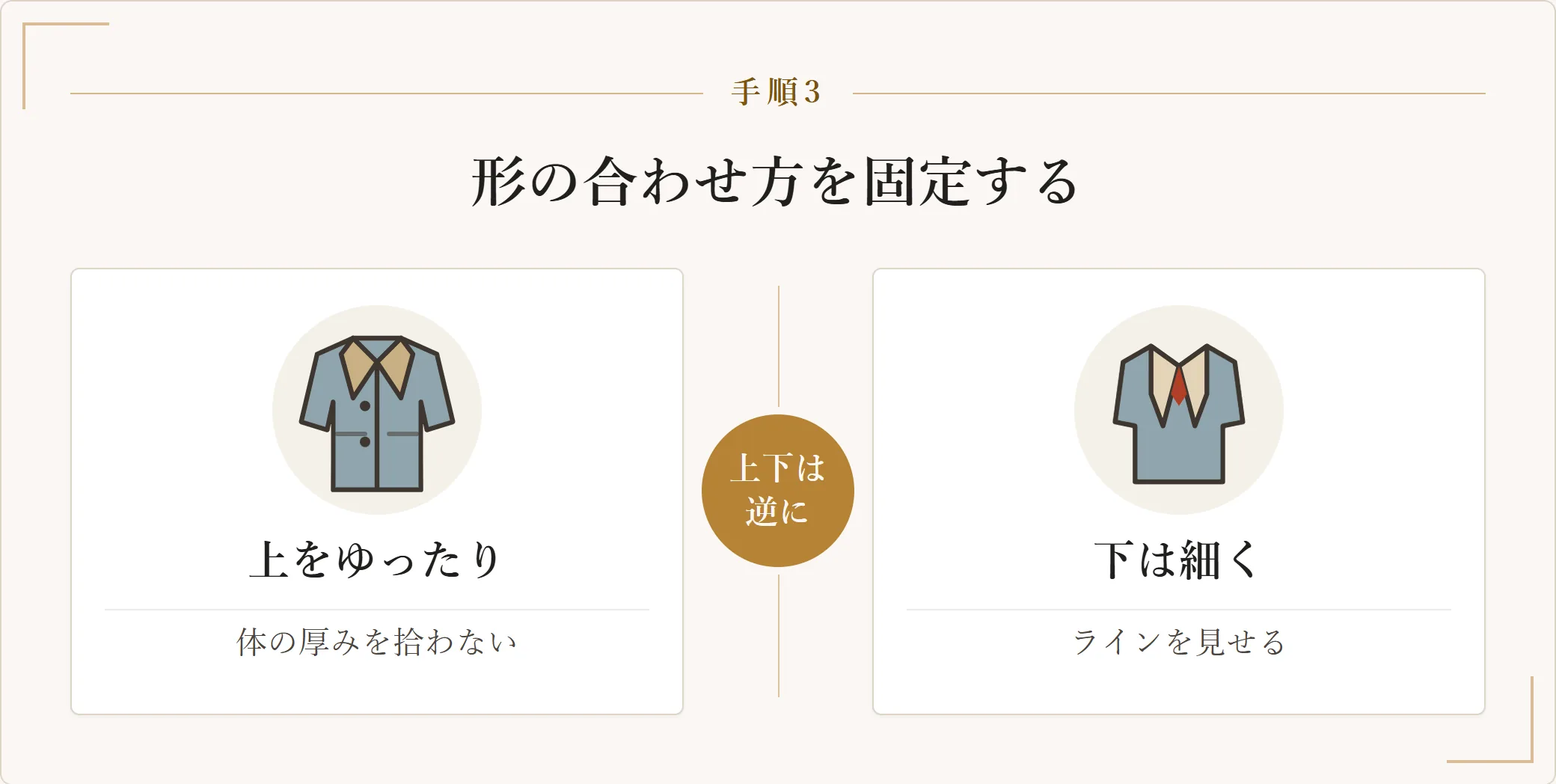 上をゆったり、下を細くすると組み合わせが安定することを示した図