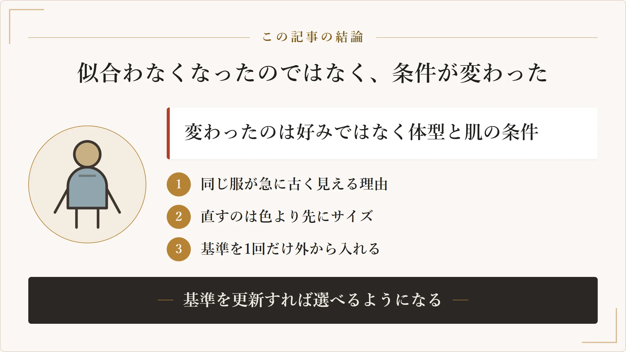 40代で服が合わなくなるのは体型と肌の条件の変化によるもので、直す順番はサイズ・顔まわりの色・形の順であることを示した図