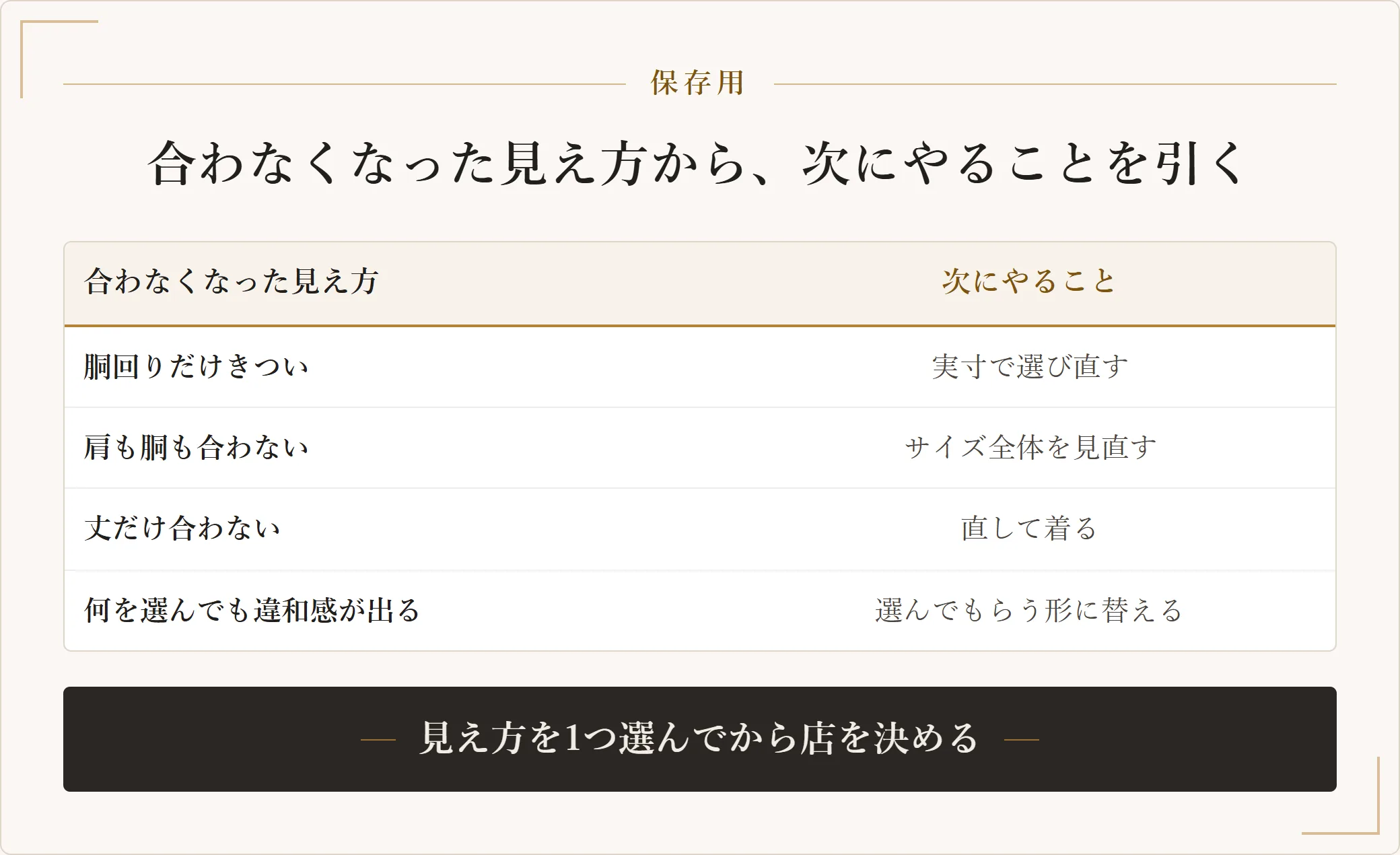 服が合わなくなった見え方から次にやることを引く早見表。胴回りだけきつい場合は実寸で選び直す、肩と胴の両方が合わない場合はサイズ全体を見直す、丈だけ合わない場合は直して着る、何を選んでも違和感が出る場合は選んでもらう形にする