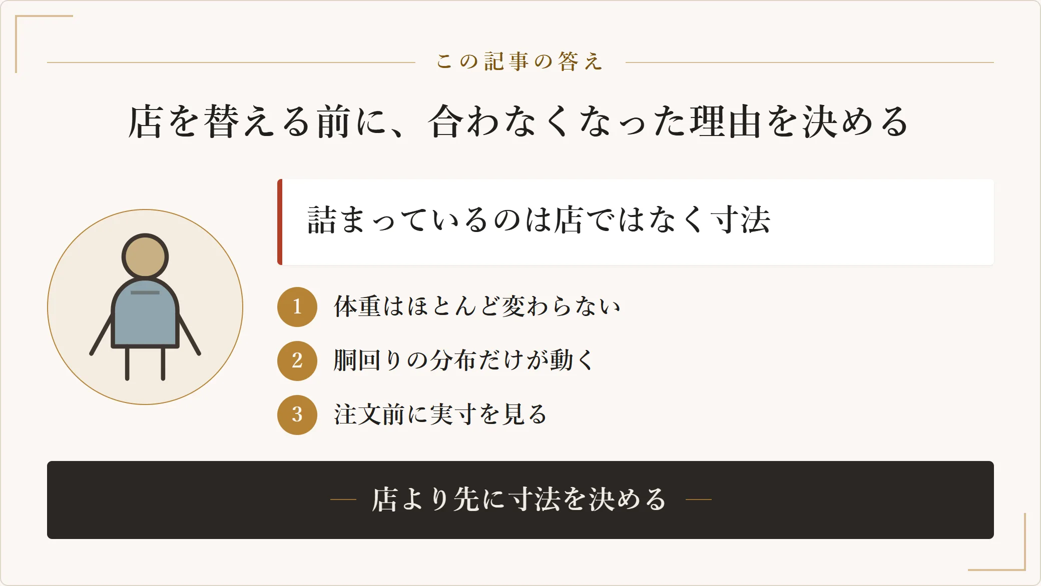 50代で服が合わなくなる理由は体重の増加ではなく胴回りの寸法の変化であり、買う場所を変える前に手持ちの1枚を測って合っていない場所を特定し、通販では注文前にサイズ表の実寸と返品の条件を見るという記事の答えを示した図