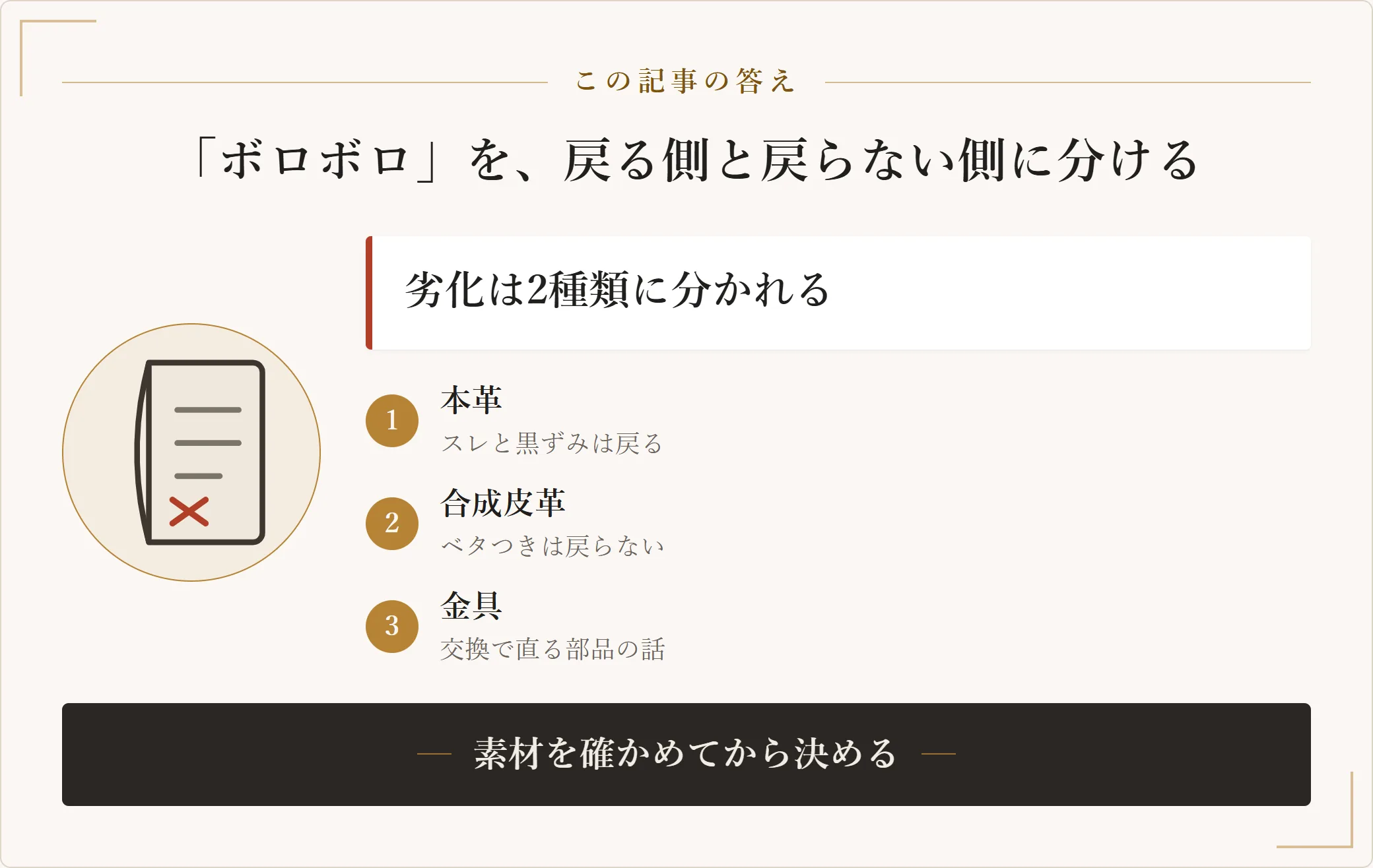 バッグのボロボロは、本革の角のスレや持ち手の黒ずみのように補色とクリーニングで戻る劣化と、合成皮革のベタつきや粉吹きのように戻らない劣化に分かれ、金具とファスナーは部品交換の話であることを示した図