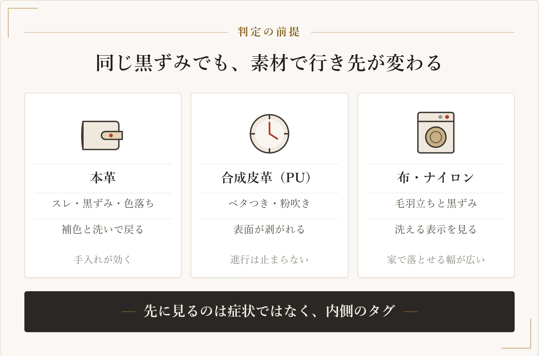 バッグの素材3種の違い。本革は補色とクリーニングで戻る、合成皮革はポリウレタンの分解でベタつきや粉吹きが出て戻らない、布とナイロンは洗える表示があれば家で落とせる範囲が広い
