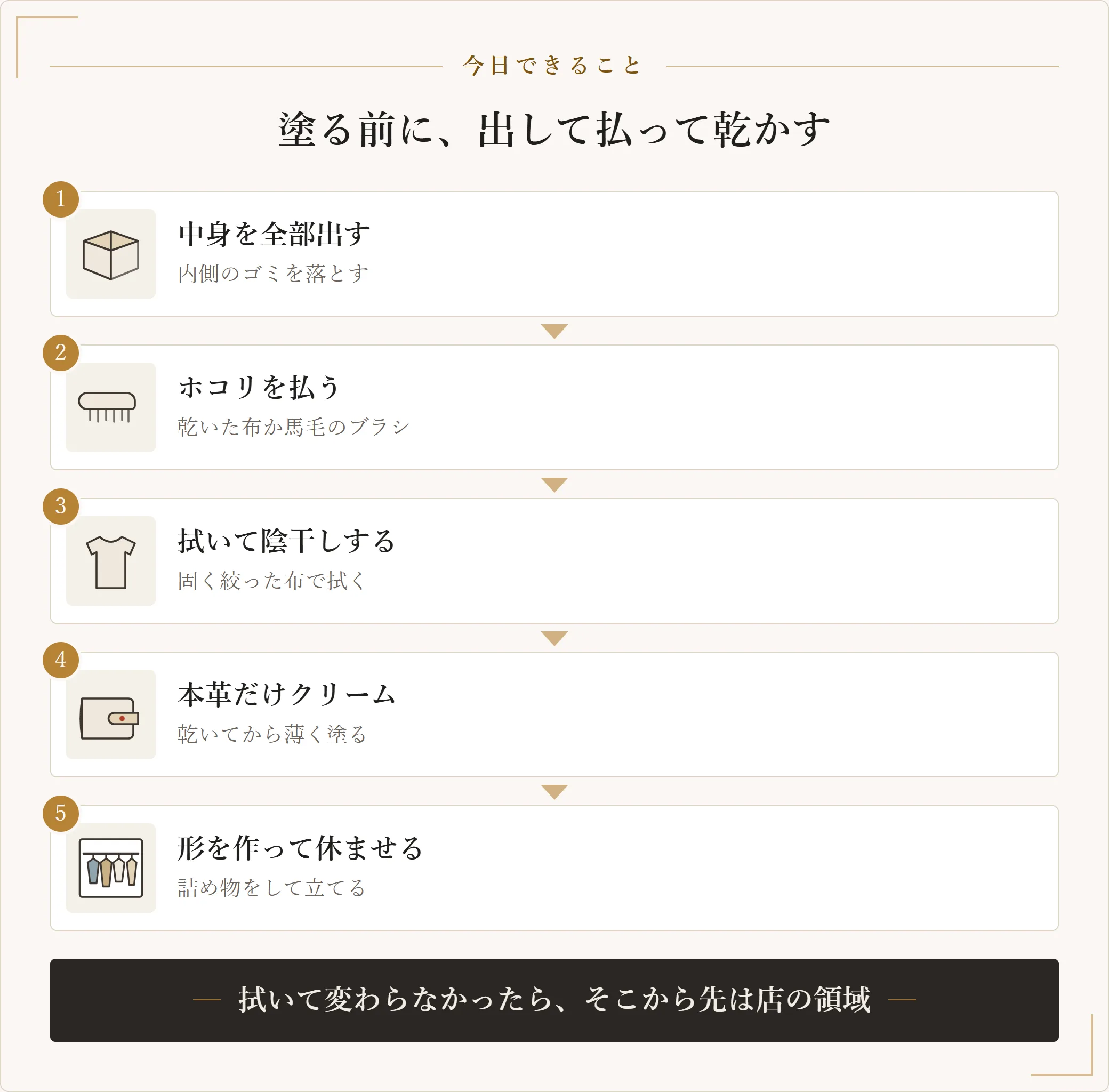 バッグを自分で手入れする手順。中身を出して内側のゴミを落とし、乾いた布かブラシでホコリを払い、固く絞った布で汚れを拭いて陰干しし、本革だけクリームを薄く塗り、詰め物をして形を作って休ませる