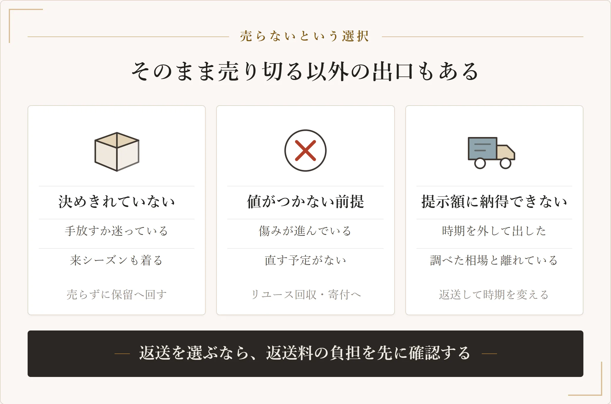 手放すか決めきれていない場合・値がつかない前提の場合・提示額に納得できない場合に分けて、保留・リユース回収・返送という選択肢を示した図