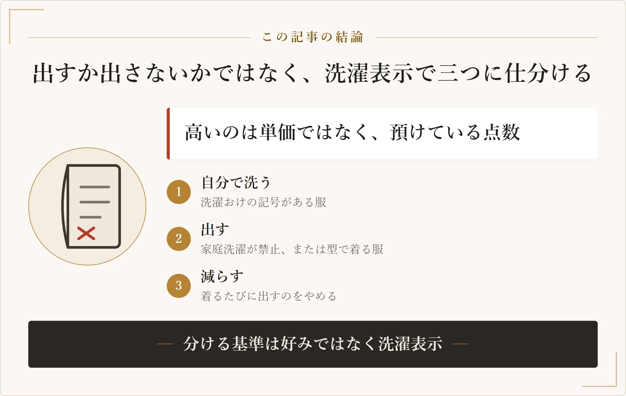 クリーニング代が高いときに、衣類を「自分で洗う」「出す」「洗う回数を減らす」の三つへ洗濯表示で仕分ける考え方を示した図