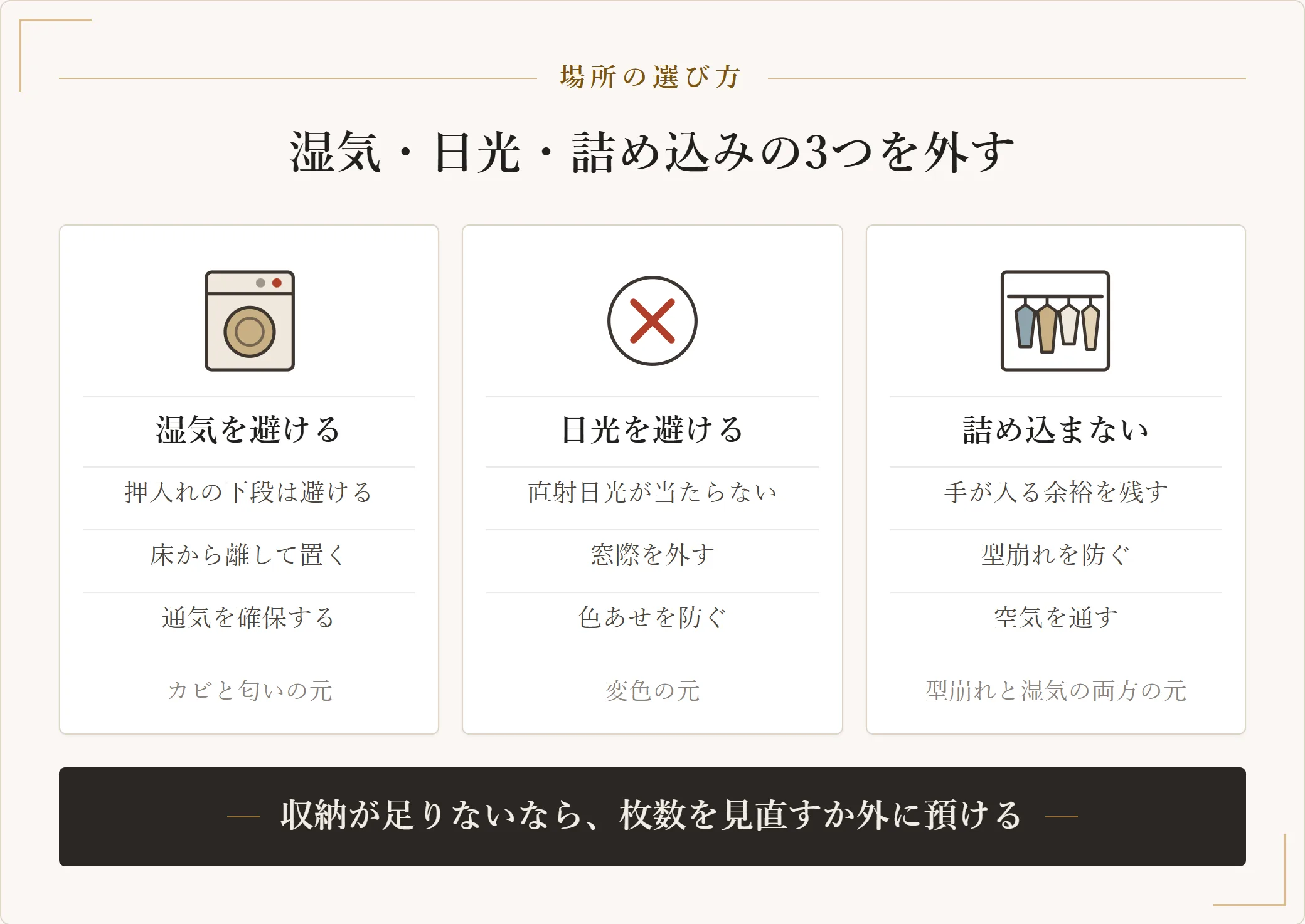 コートの保管場所を選ぶ3つの条件(湿気を避ける・日光を避ける・詰め込まない)とそれぞれの理由を並べた図