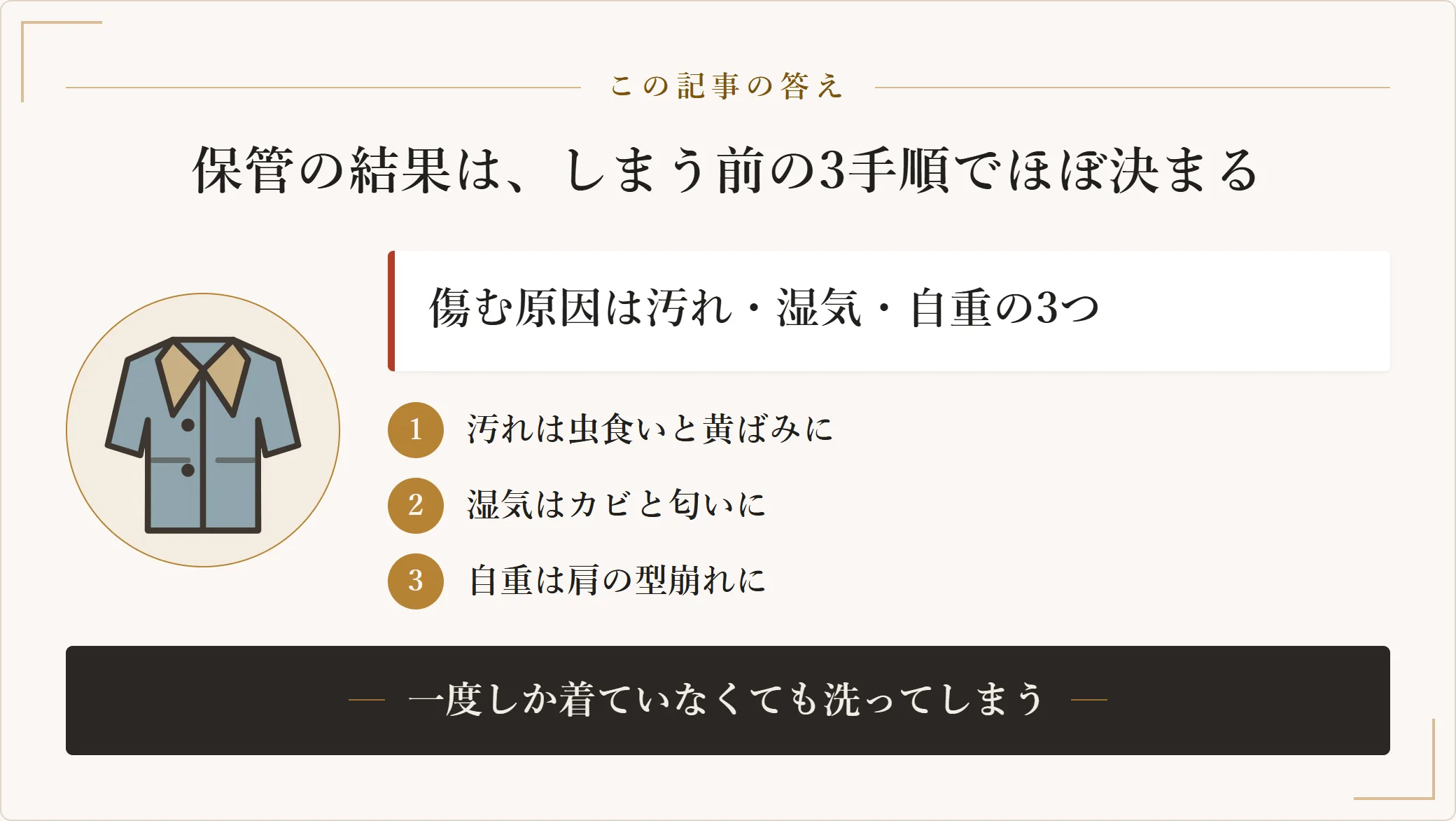 コートが保管中に傷む原因は汚れ・湿気・自重の3つで、それぞれ虫食いと黄ばみ、カビと匂い、肩の型崩れにつながることを示した図