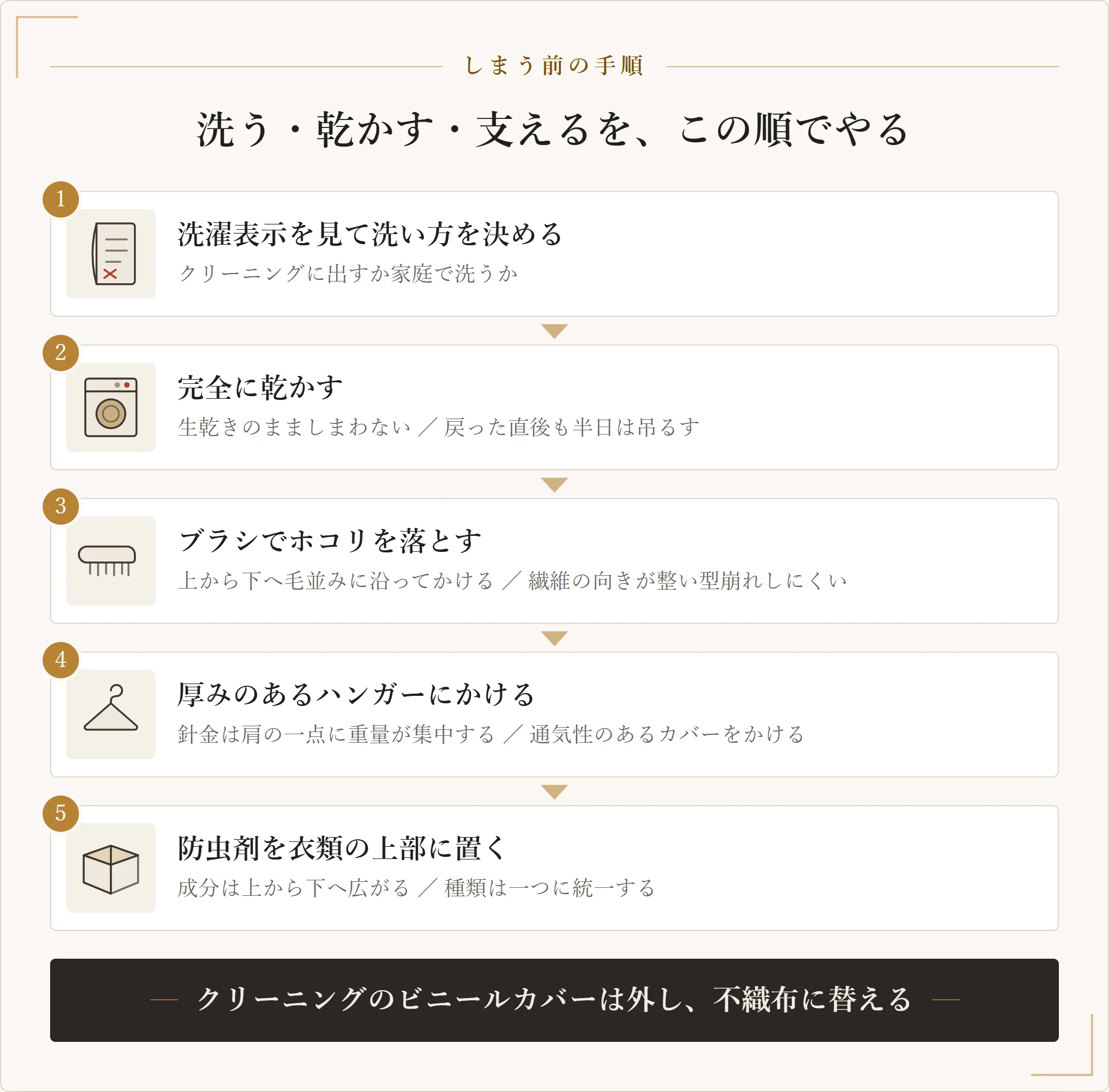 コートをしまう前の5つの手順。洗濯表示の確認、完全に乾かす、ブラシがけ、厚みのあるハンガー、防虫剤を上部に置く