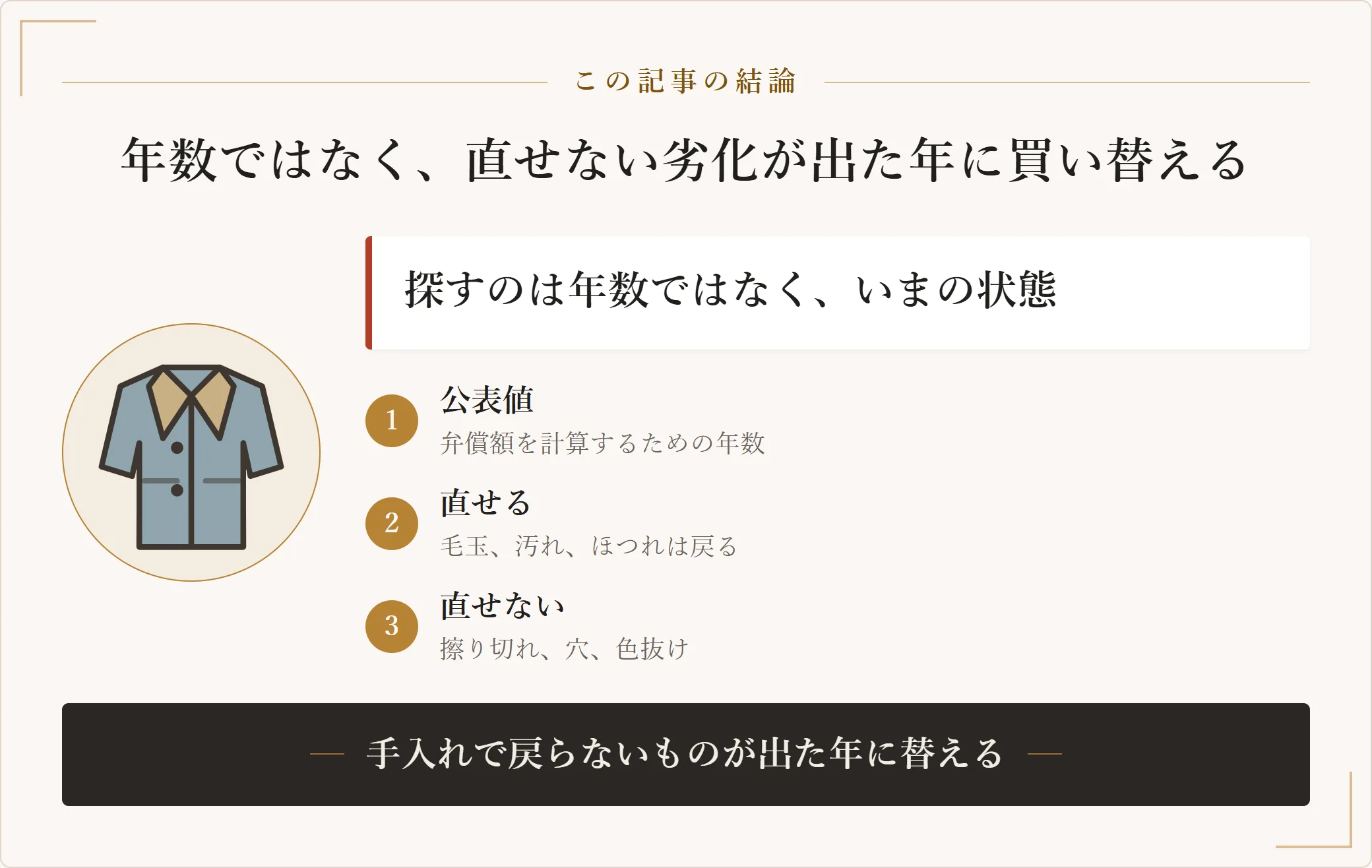 コートの買い替え時期は年数ではなく、手入れで戻らない劣化が出たかどうかで決まるという結論を示した図