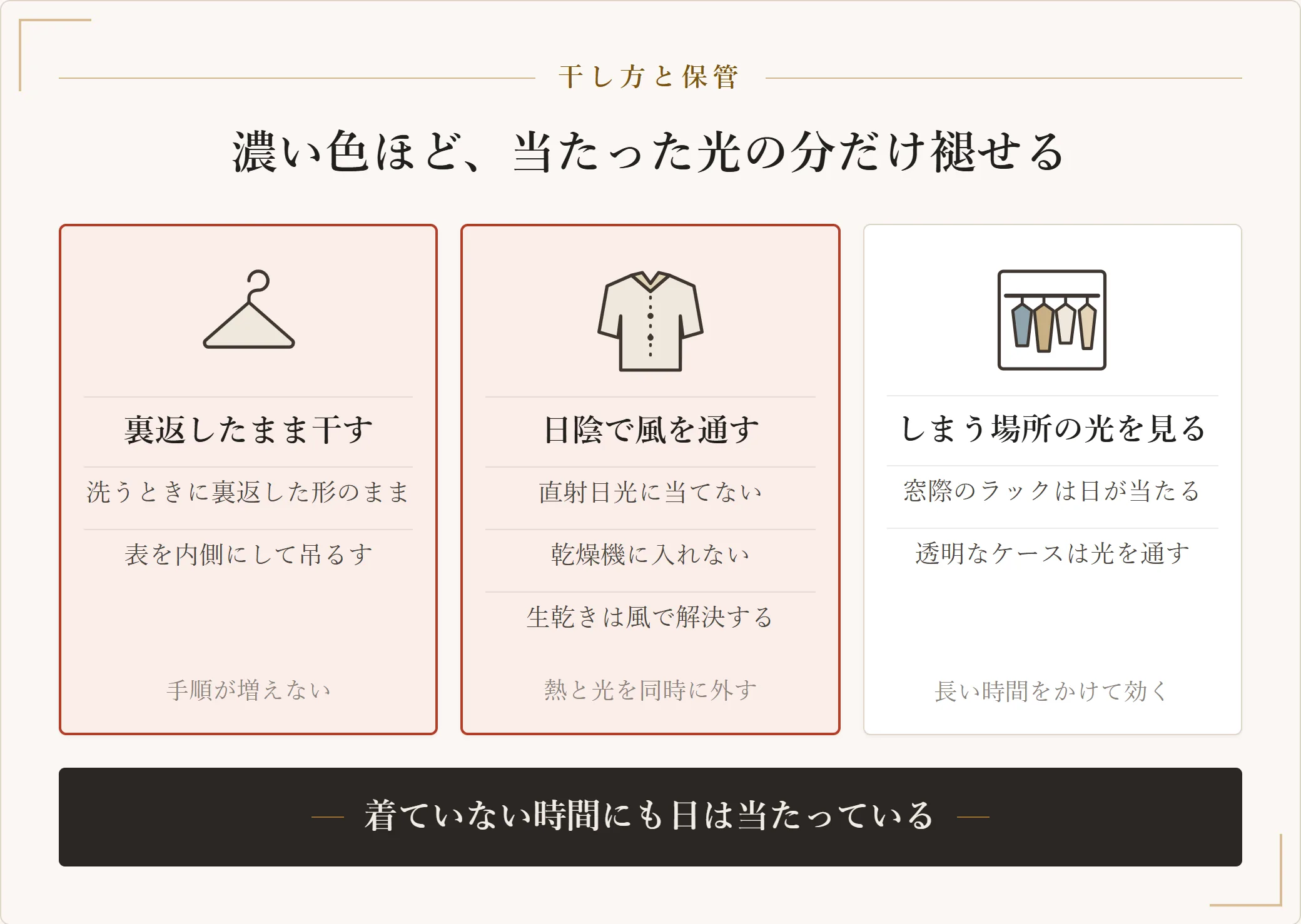 デニムの退色を干し方と保管で止める方法を三つに分けた図。裏返したまま干す、直射日光を避けて風の通る日陰に干す、しまう場所の窓際の光も避ける
