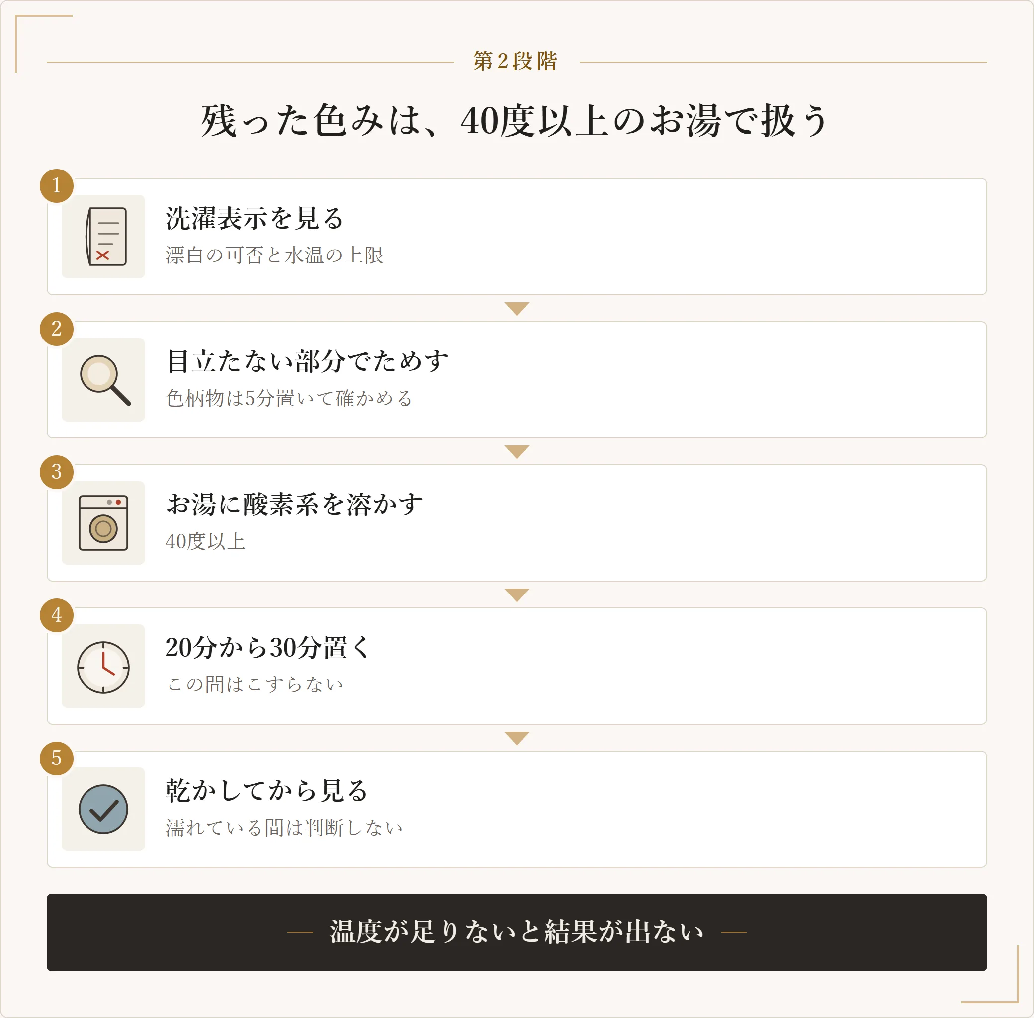 ファンデーション汚れの第2段階の手順。洗濯表示を見て、色柄物は目立たない部分でテストし、40度以上のお湯に酸素系漂白剤を溶かし、20分から30分置いて、乾かしてから見る