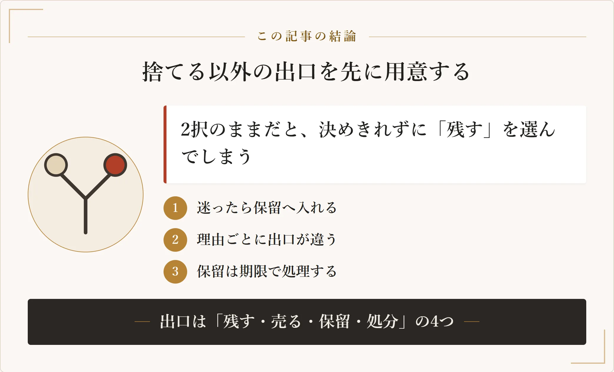 服の行き先を残す・売る・保留・処分の4つに増やし、迷った1着は保留へ入れて次に進むという考え方を示した要約図
