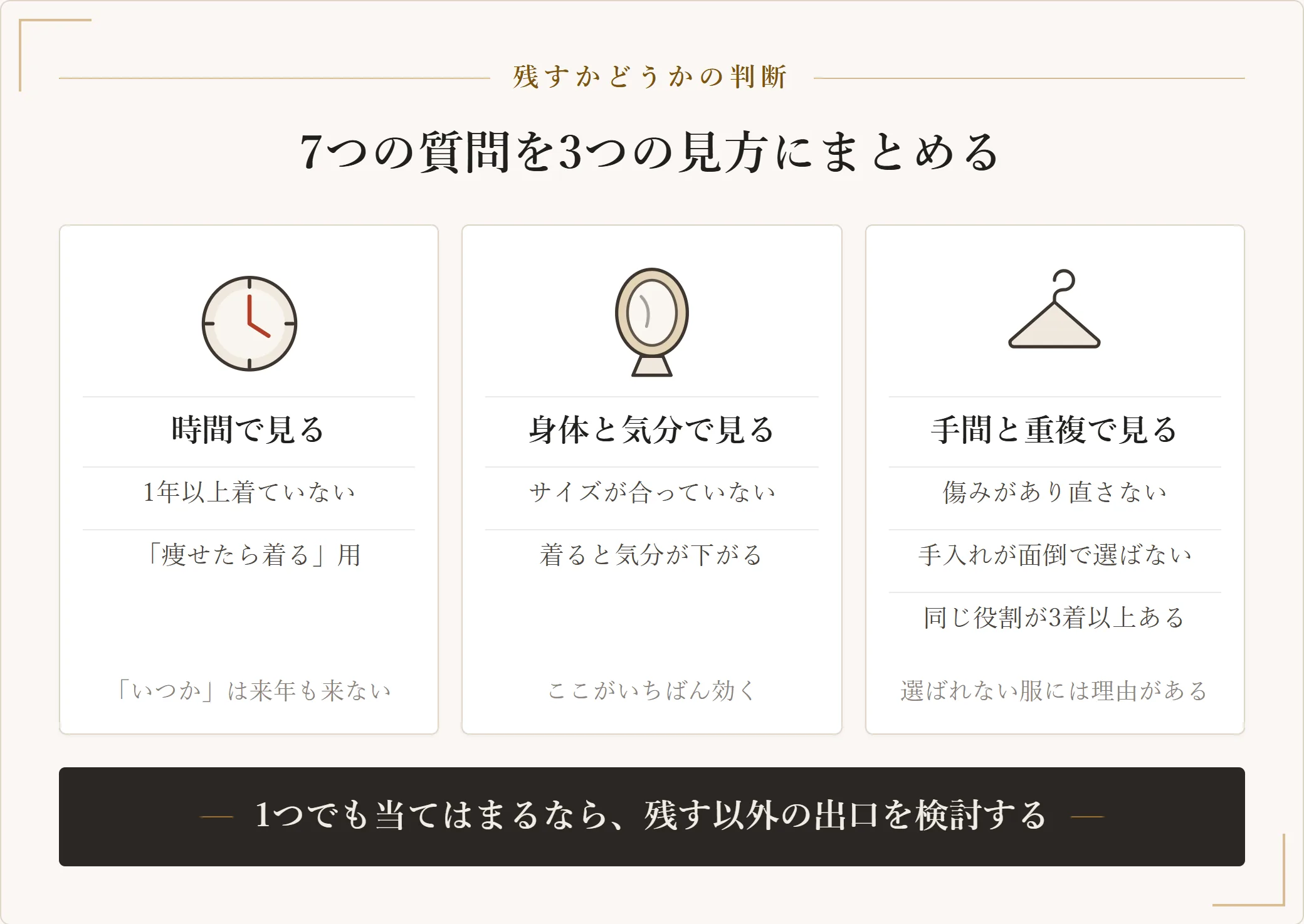 服を残すか決める7つの質問を、時間で見る・身体と気分で見る・手間と重複で見るの3つの見方に整理した図