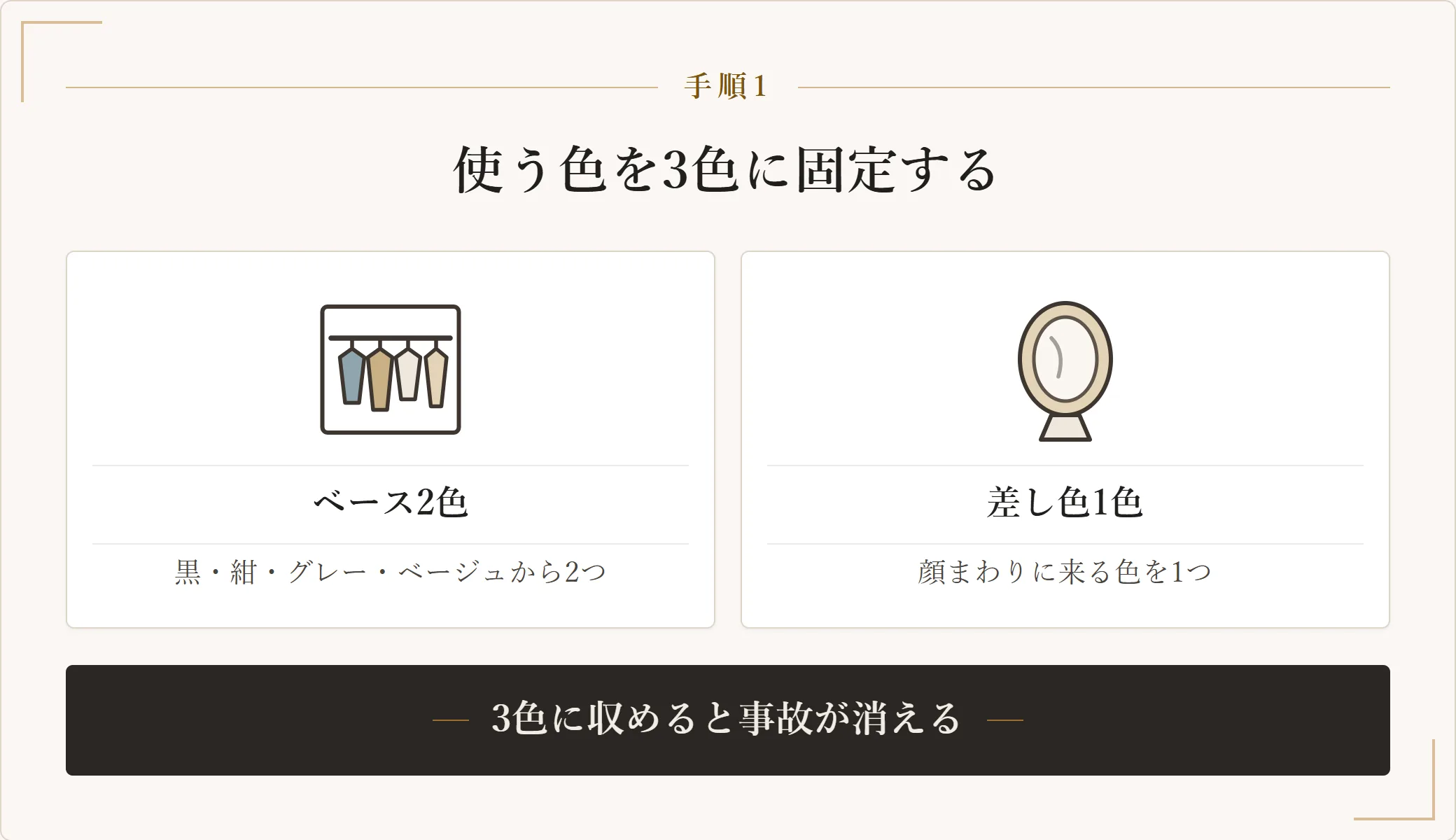 服選びで使う色を3色に固定する図。ベースを2色、差し色を1色に絞ることを示した図