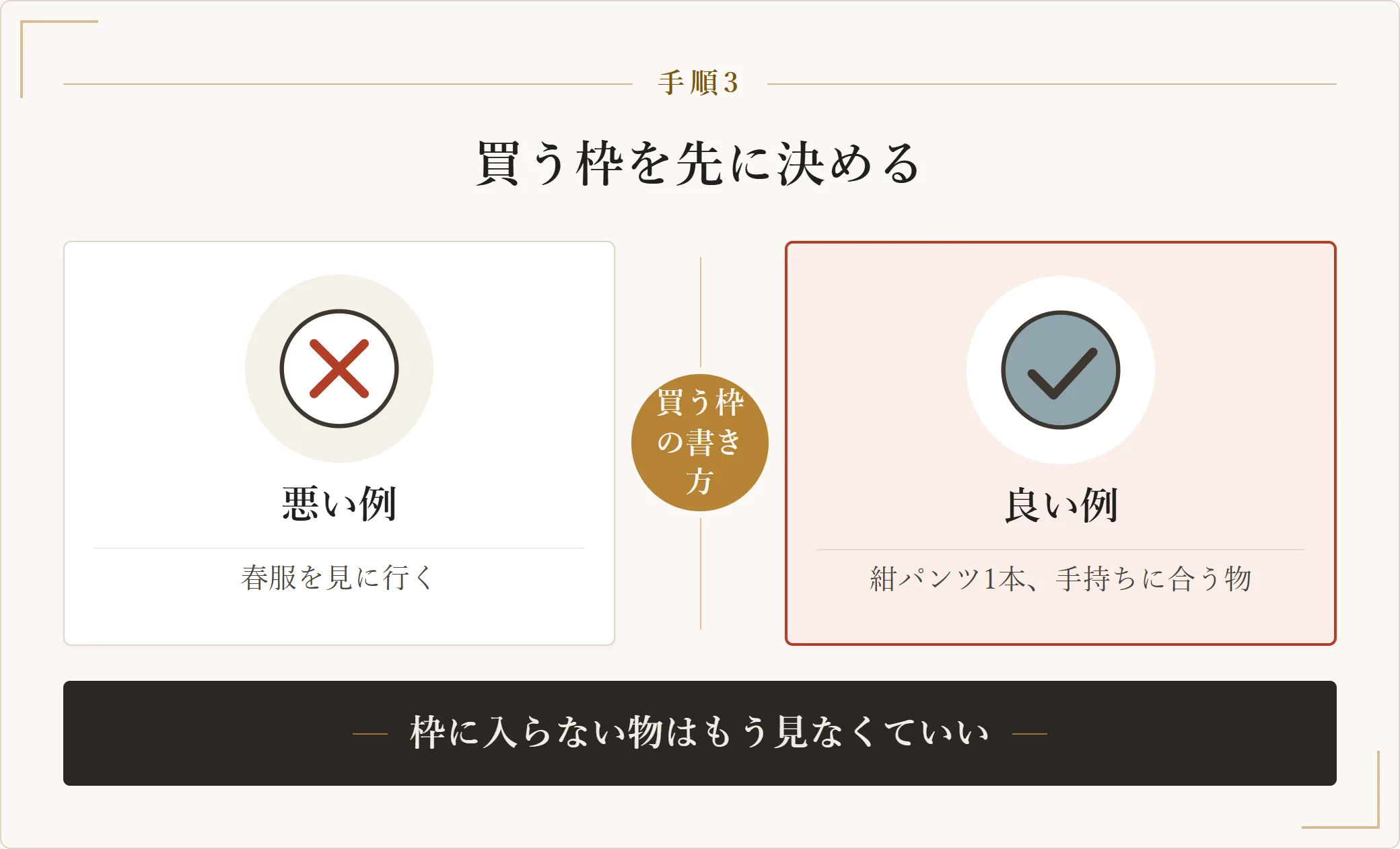 買う枠の書き方の悪い例と良い例を比べた図。春服を見に行くという曖昧な書き方と、紺のパンツを1本、手持ちに合う物という具体的な書き方を対比した図