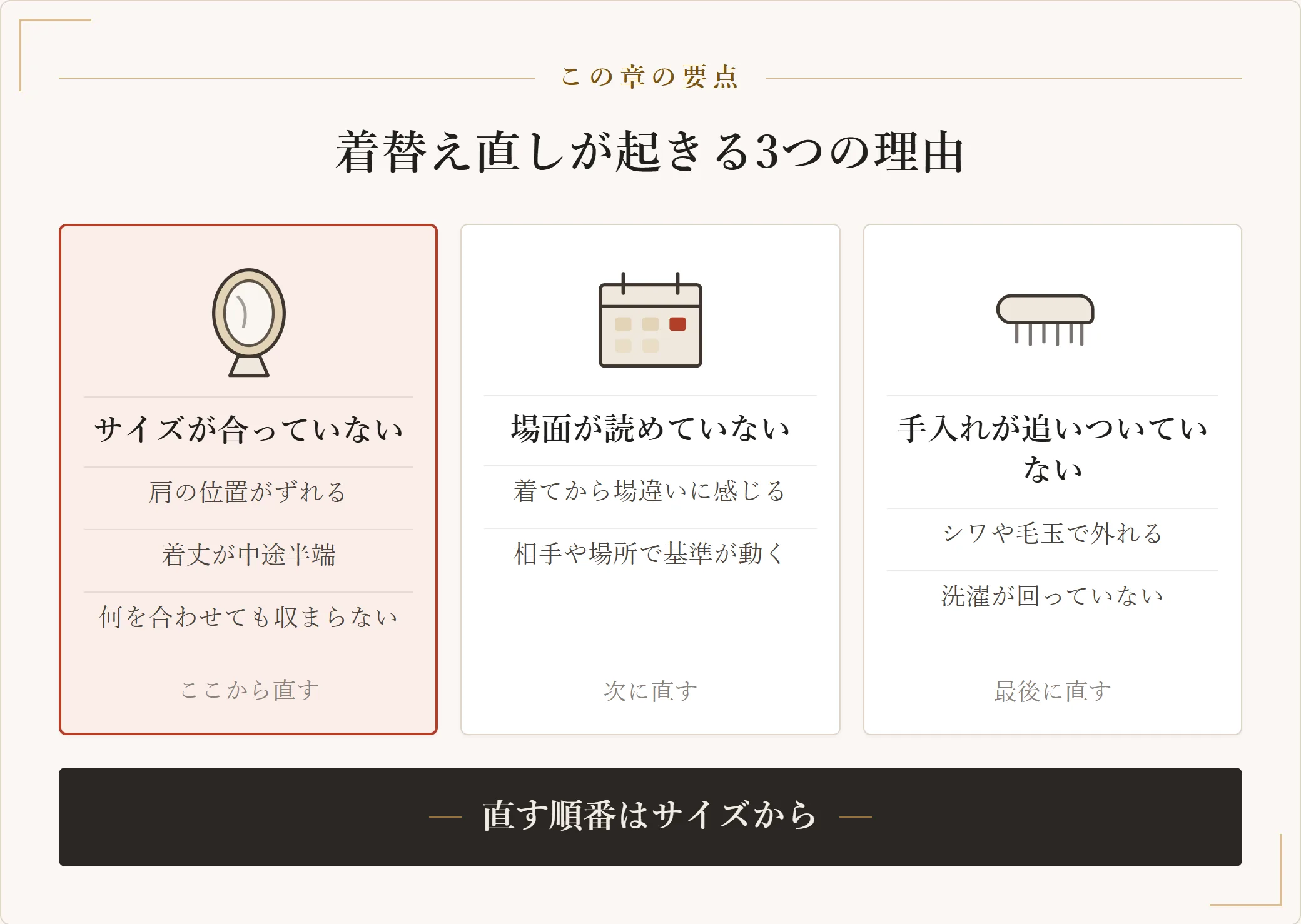 着替え直しの原因をサイズ・場面・手入れの3つに分け、直す順番がサイズからであることを示した図