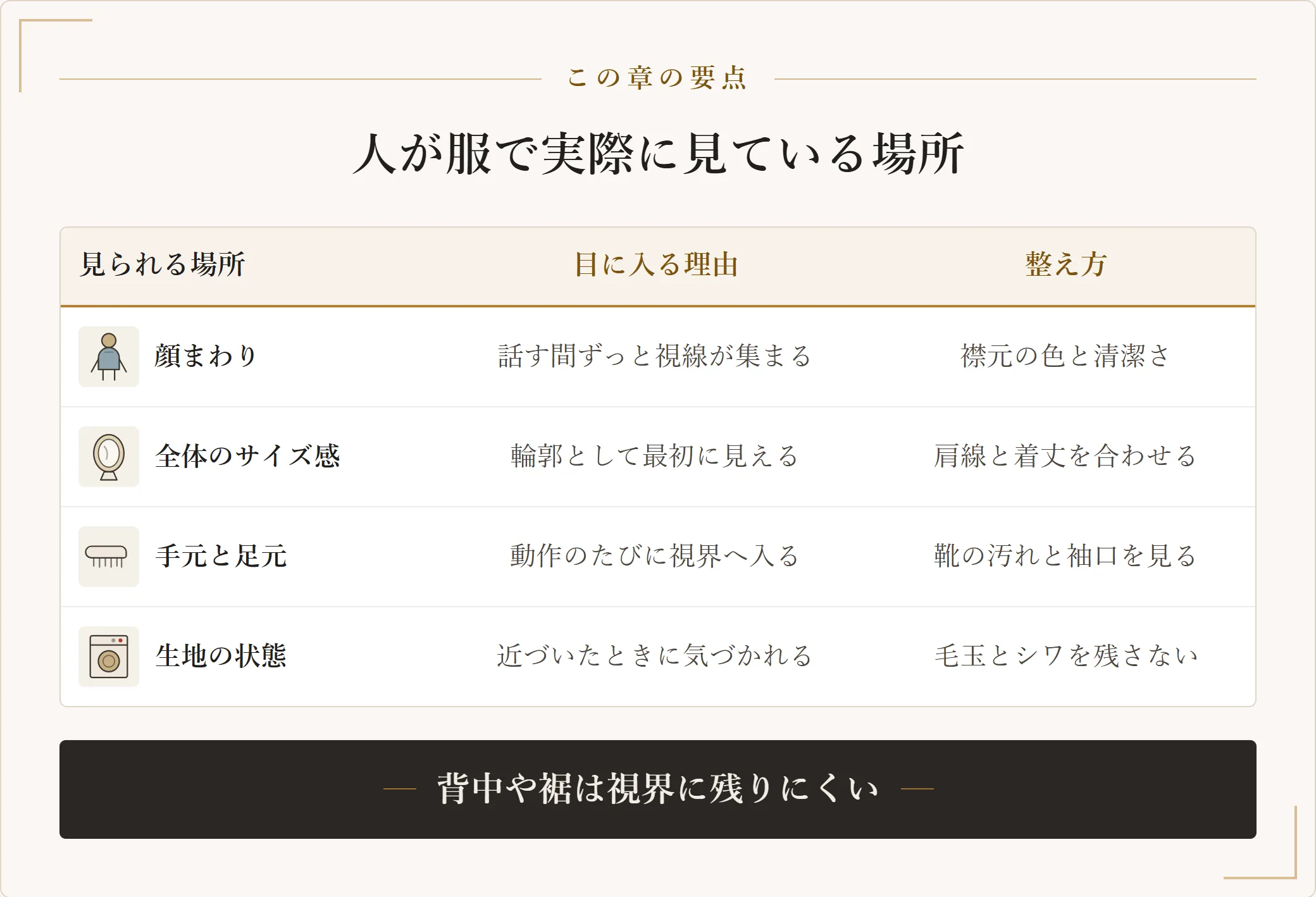 顔まわり・全体のサイズ感・手元と足元・生地の状態の4つについて、目に入る理由と整え方を並べた表