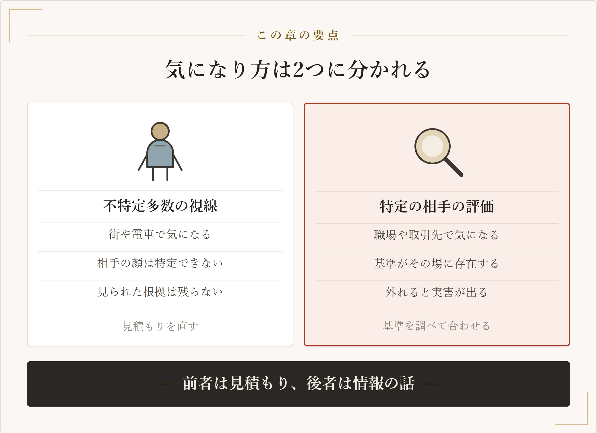 人の目が気になる状態を、不特定多数の視線が気になる場合と特定の相手の評価が気になる場合の2つに分けた図