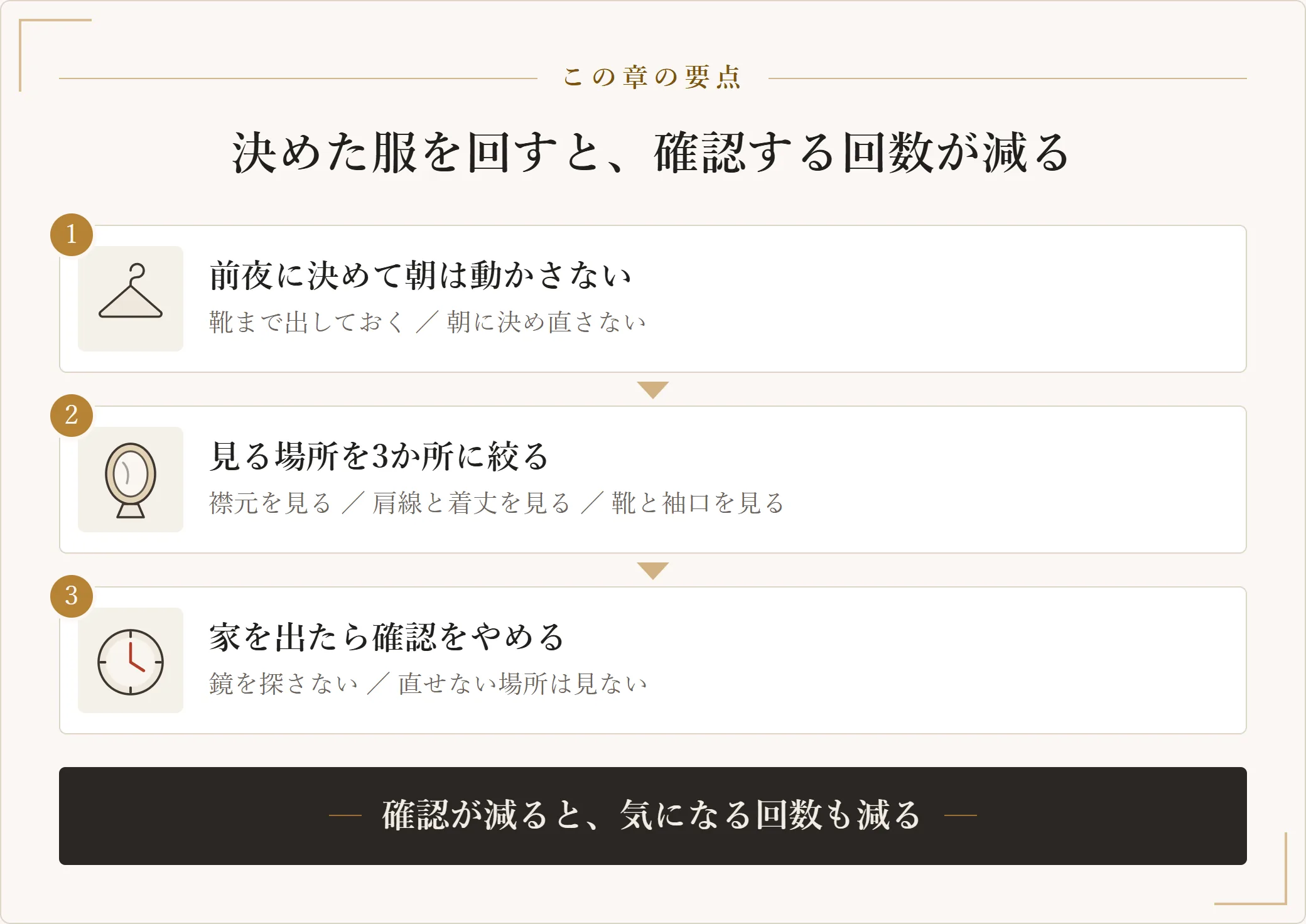 前夜に決める、見る場所を3か所に絞る、家を出たあとは確認をやめるという3段の手順図