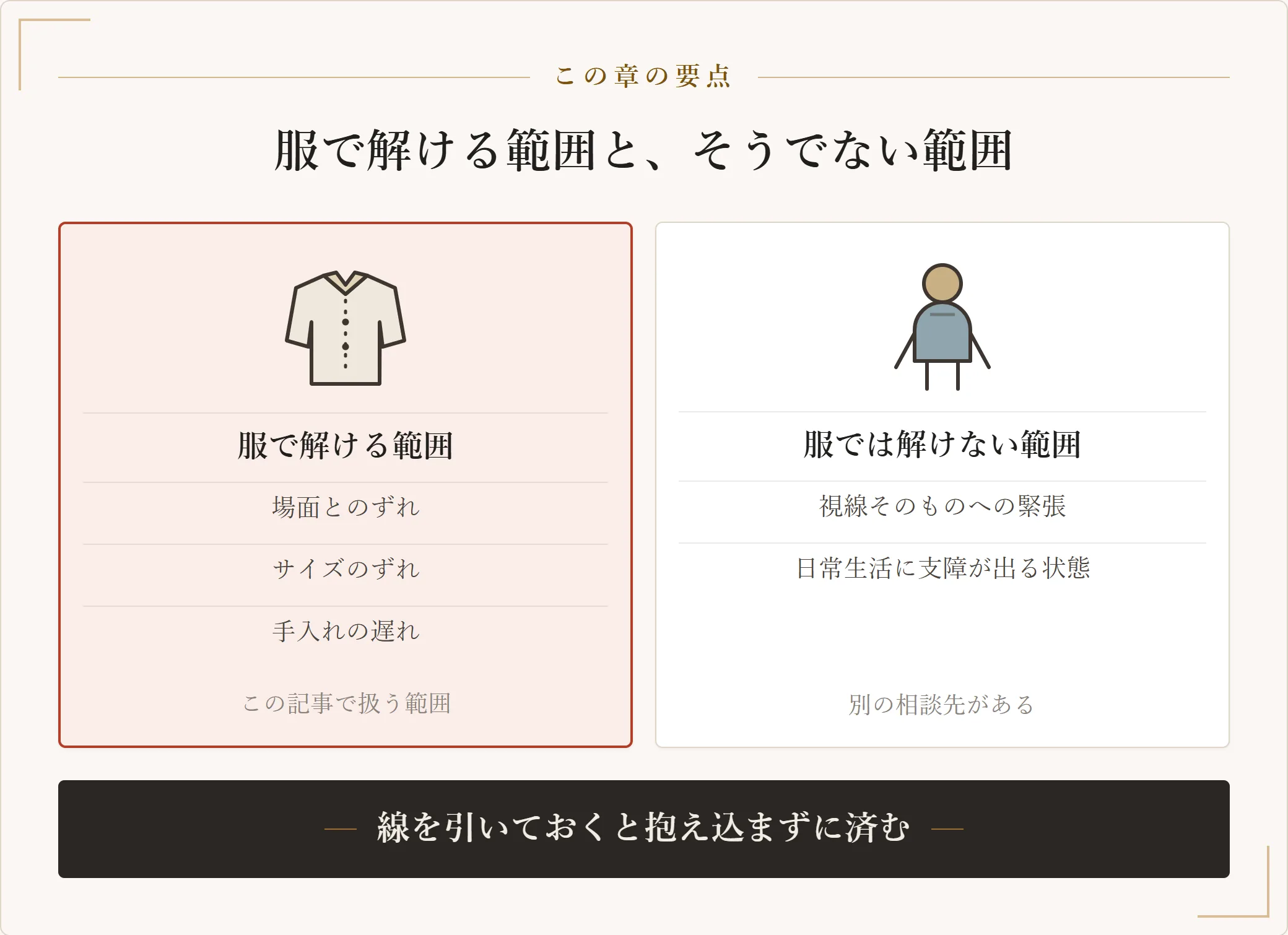 服の調整で解ける範囲と、服を変えても残る気になり方を分け、後者には別の相談先があると示した図