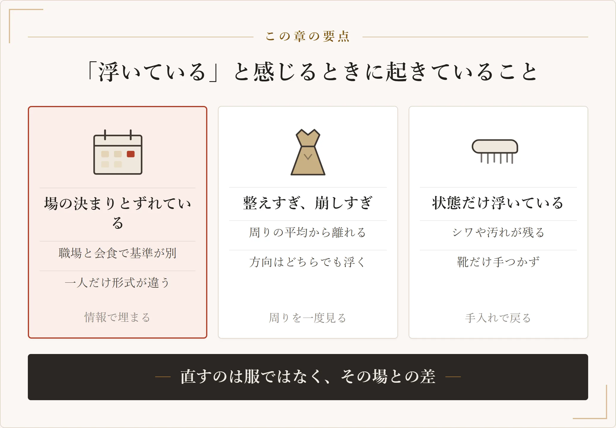 浮いていると感じる原因を、場のドレスコードとのずれ・整えすぎや崩しすぎ・手入れの状態の3つに分けた図