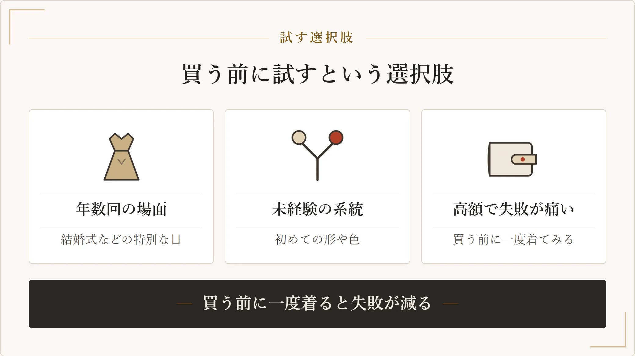 服を買う前に試す3つの場面。結婚式などの特別な日、挑戦したことのない系統、高額で失敗が痛いアイテムを示した図