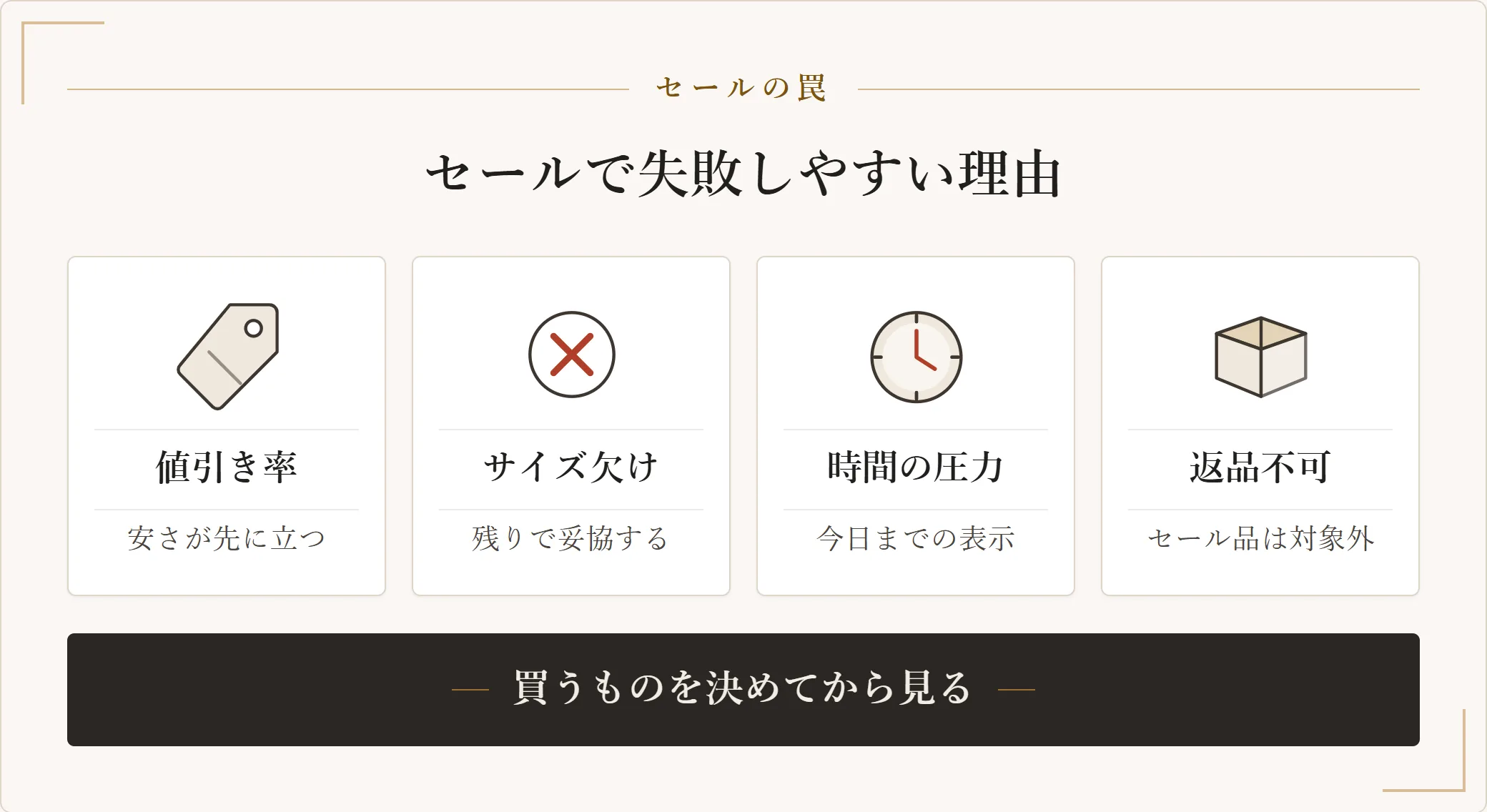 セールで失敗しやすい4つの理由。値引き率が判断を上書きする、サイズが欠ける、時間的な圧力、返品できないことを示した図