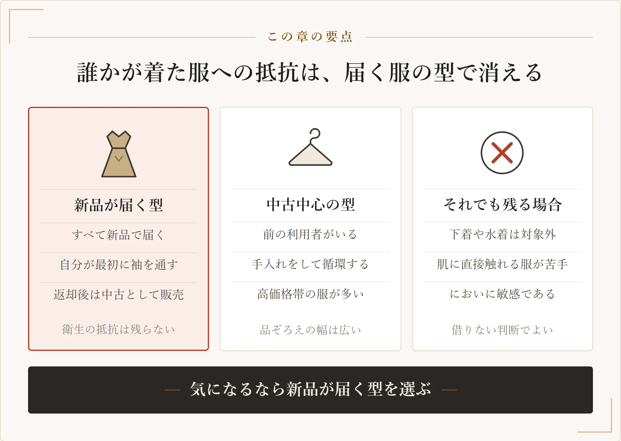 新品が届く型、中古中心の型、それでも抵抗が残る場合の三つを並べ、衛生面の抵抗への対処を示した図