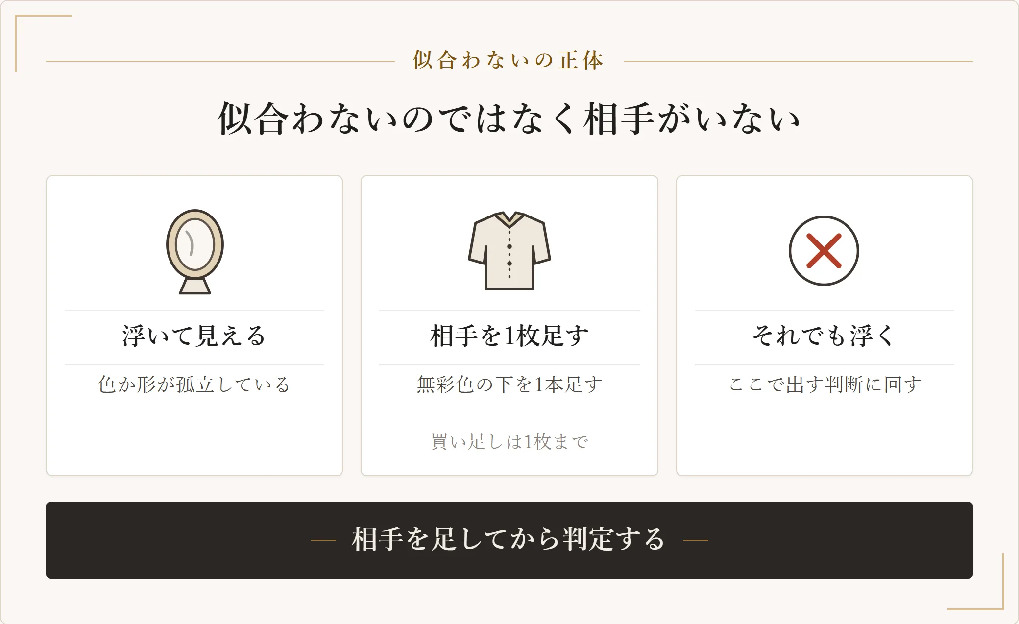 浮いて見える服は似合わないのではなく合わせる相手が手持ちにいないだけであり、相手を1枚足して確かめてから判断する流れを示した図