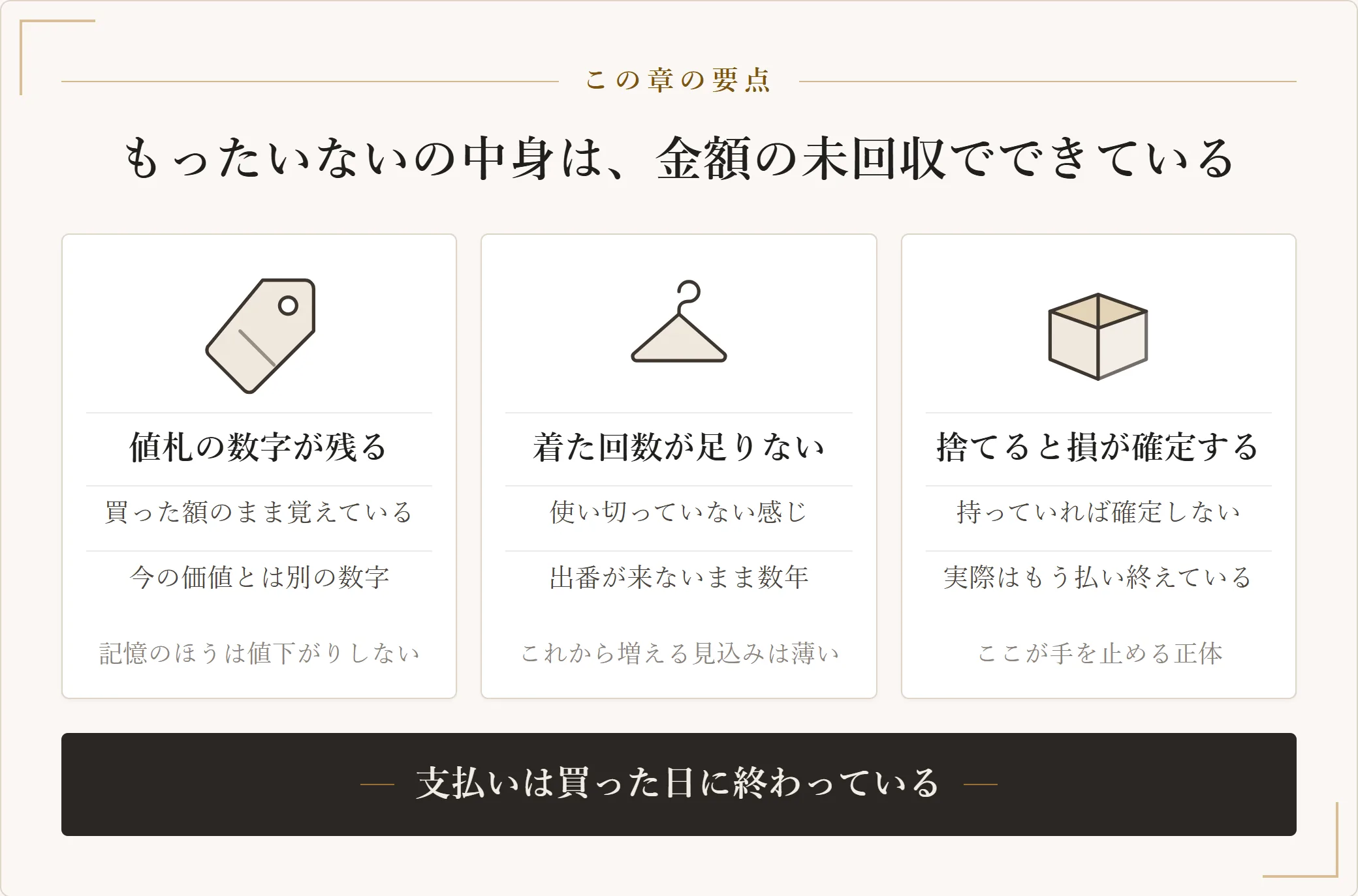 服を手放せない理由を、買ったときの値札の数字が残っている、着た回数が足りない、捨てると損が確定する気がするという三つに分けて示した図