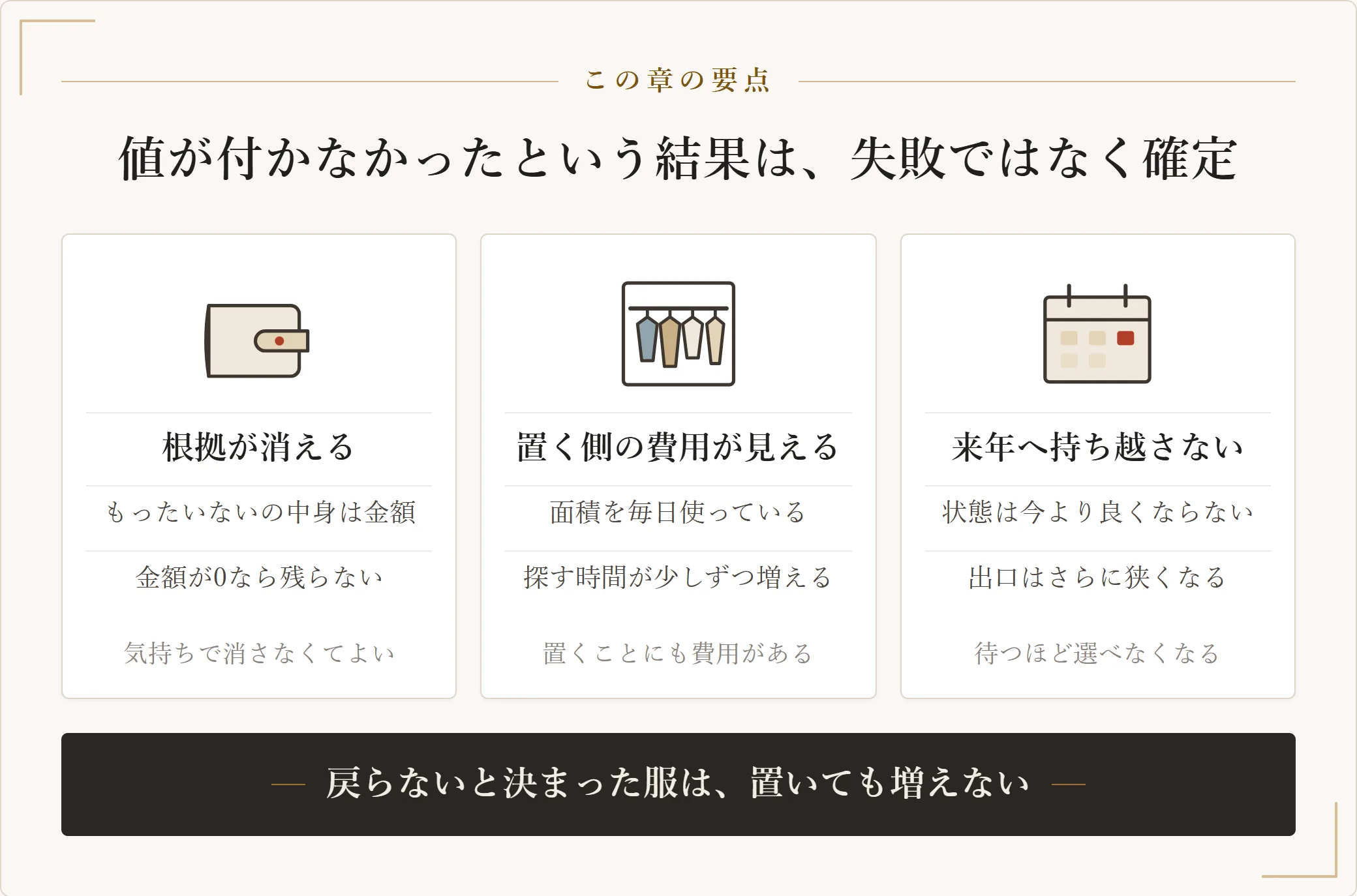 買取で値が付かなかったときに手が動く理由を、もったいないの根拠が消える、置いておく側の費用が見える、来年へ持ち越さないという三つで示した図