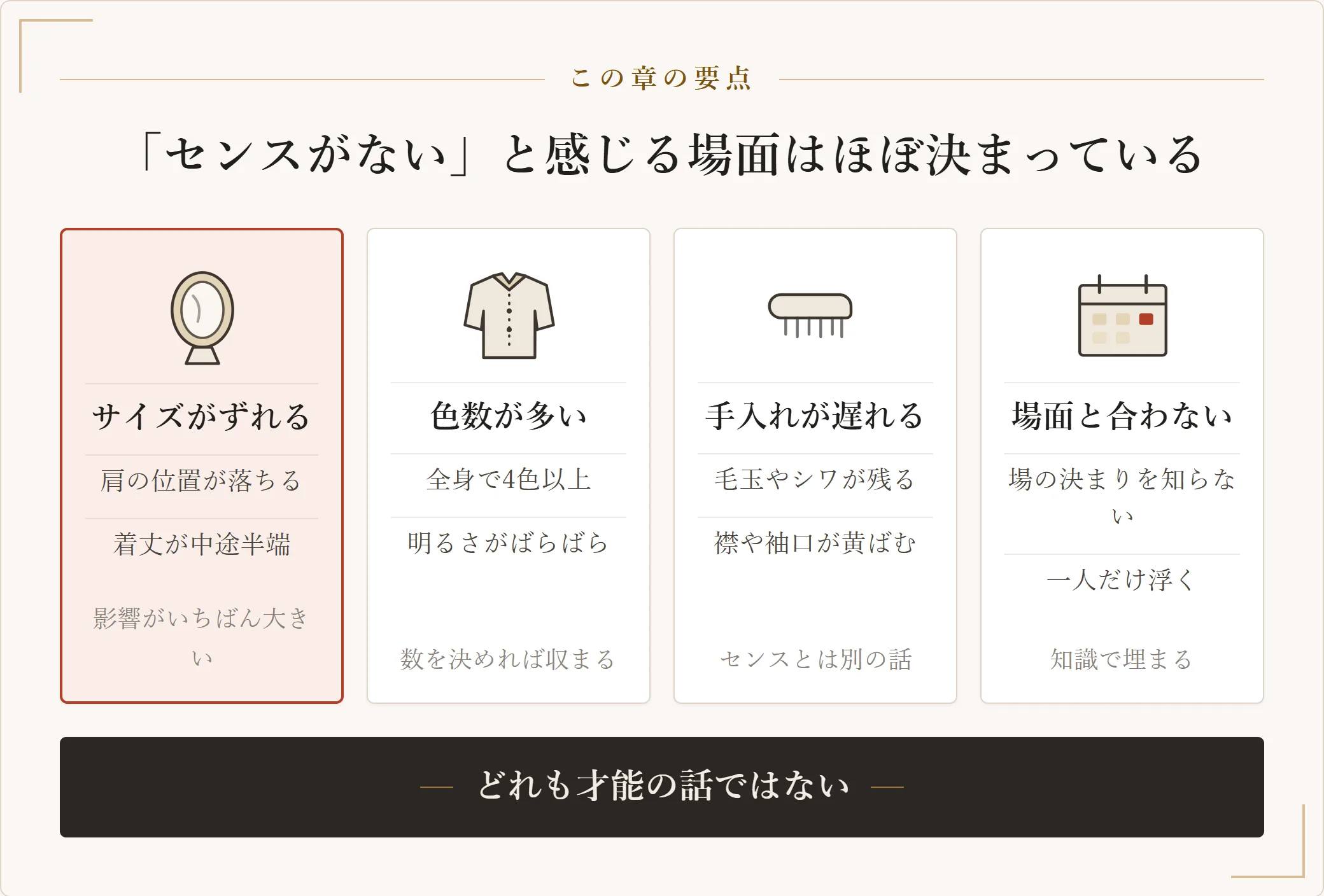 センスがないと感じる場面をサイズのずれ・色数の多さ・手入れ不足・場面違いの4つに分けたカード図
