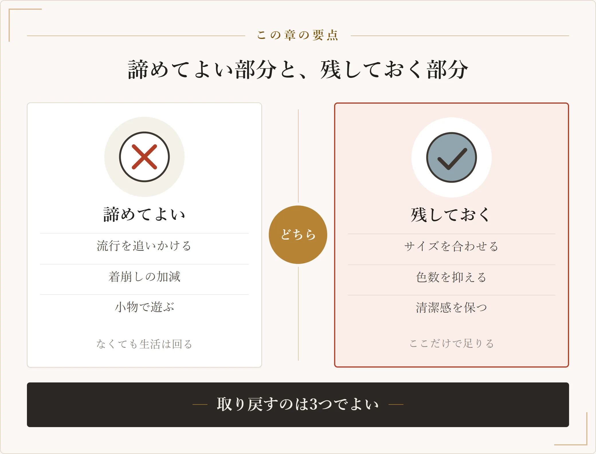 流行や着崩しは諦めてよく、サイズと色数と清潔感だけは残しておくと左右に分けて示した図