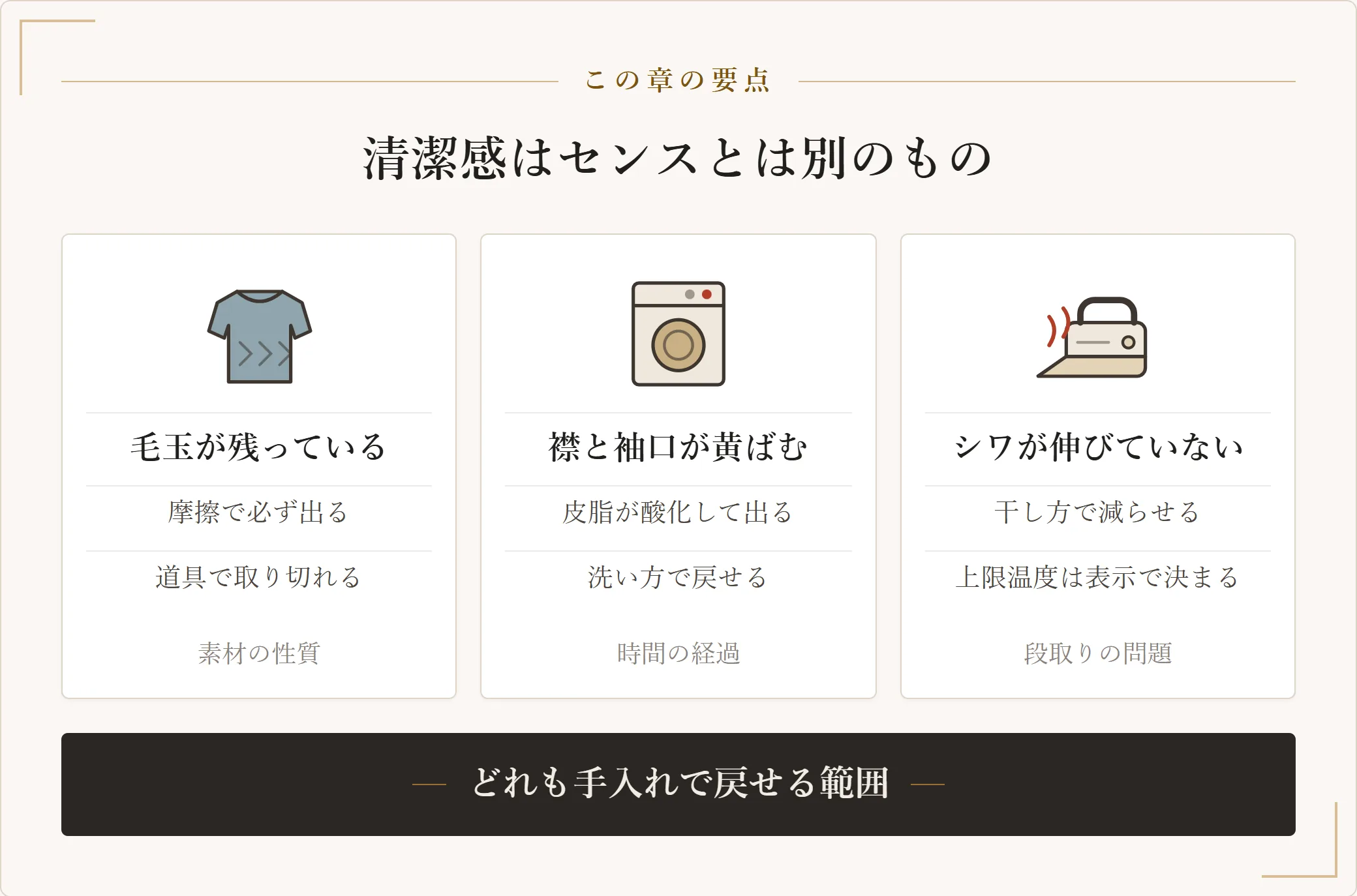 毛玉・黄ばみ・シワの3つを挙げ、いずれも手入れで戻せるためセンスの問題ではないと示した図