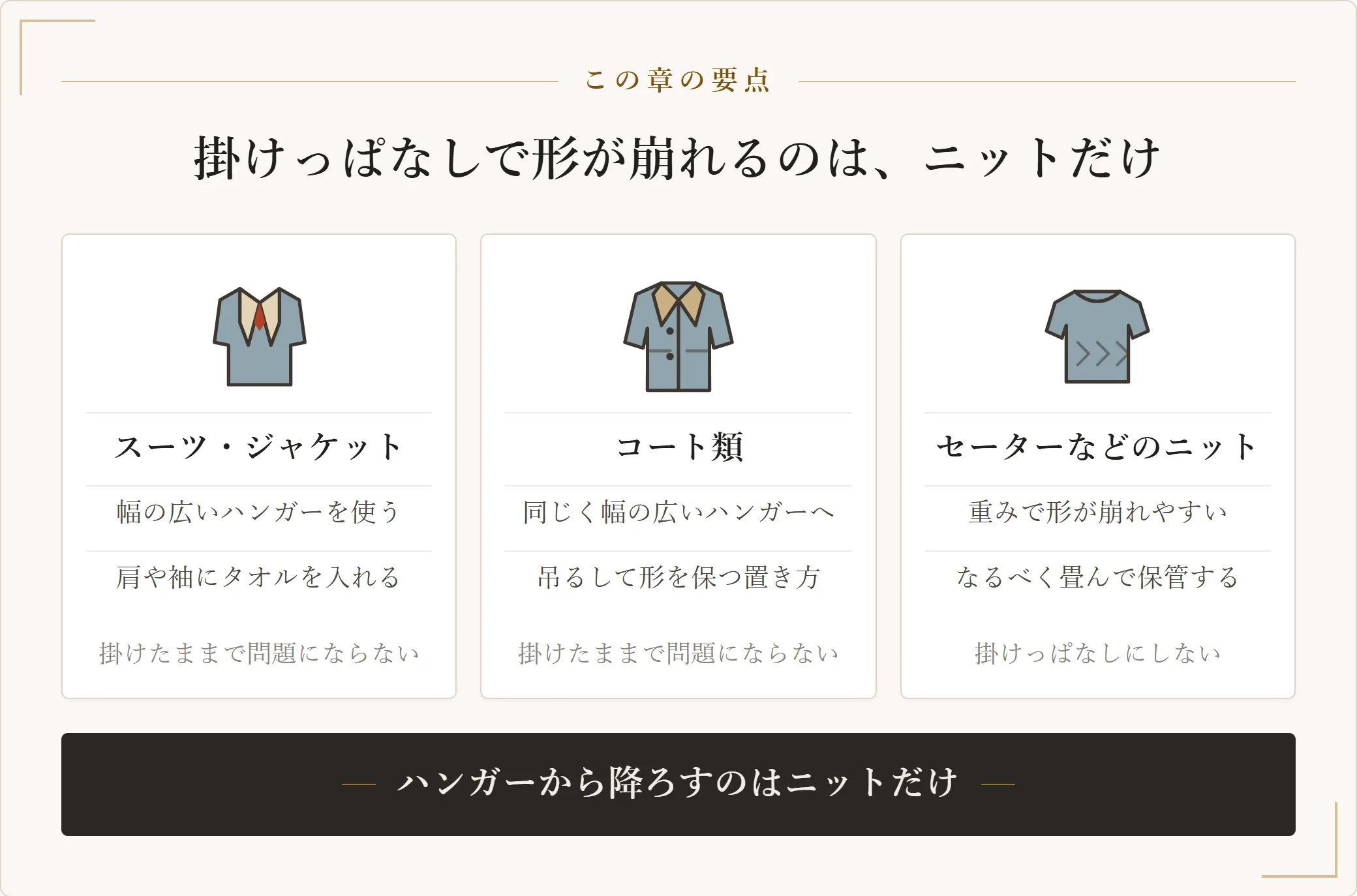 掛けたままにしてよい服と掛けたままにしない服を対比した図。スーツやジャケットとコートは幅の広いハンガーに掛けて肩や袖にタオルを入れる置き方が示されており、セーターなどのニット類は衣類の重みで形が崩れるためなるべく畳んで保管すると示した図
