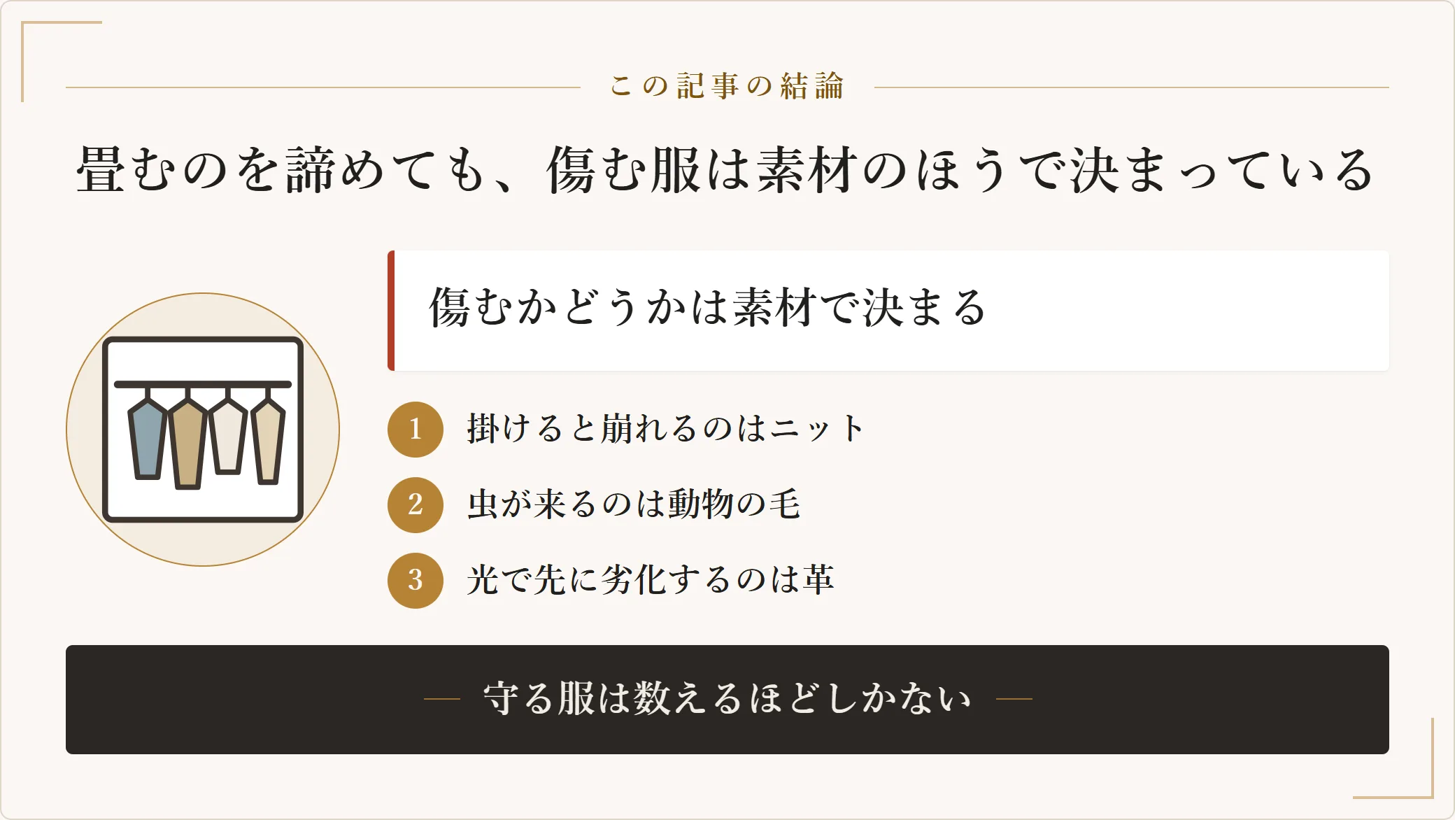 服の収納がめんどくさくて諦めた場合の結論を示した図。傷むかどうかは片付ける気力ではなく素材で決まり、掛けると崩れるのはニット、虫が来るのは動物の毛、光で先に劣化するのは革であり、守る服は数えるほどしかないと示した図