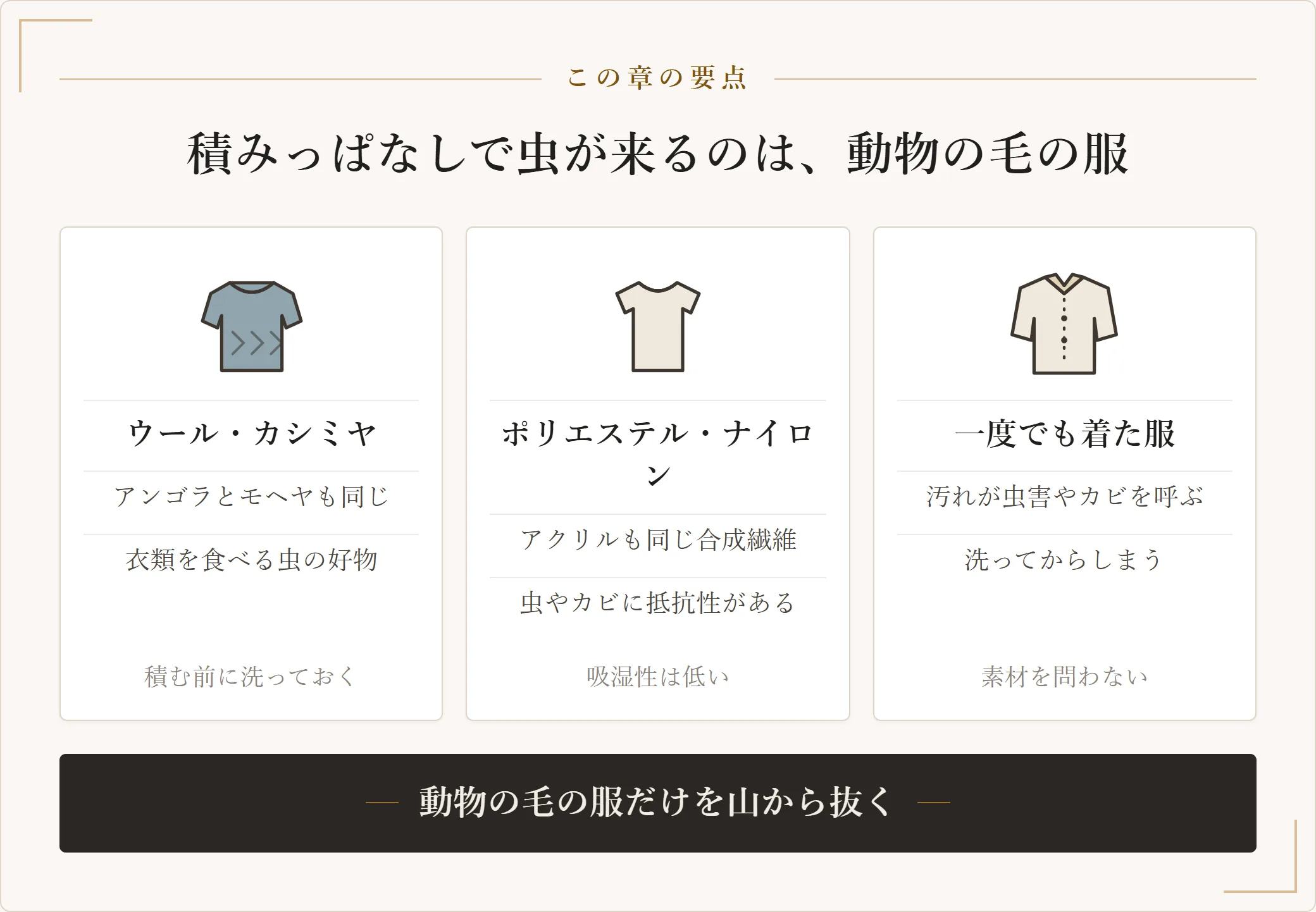 積んだままにすると虫が来る素材と虫に強い素材を対比した図。ウールとカシミヤとアンゴラとモヘヤは衣類を食べる虫の好物であり、ポリエステルとナイロンとアクリルは虫やカビに抵抗性がある一方で吸湿性が低く、一度でも着た服は素材を問わず洗ってからしまうと示した図