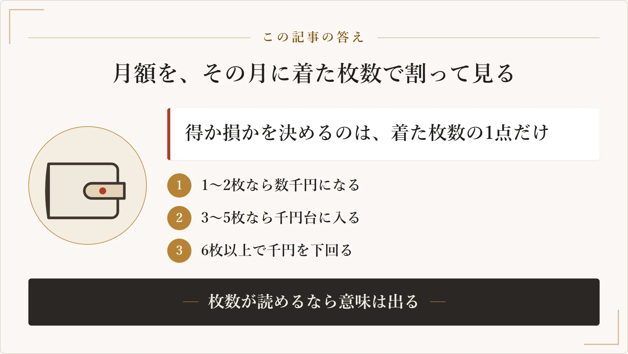 洋服のサブスクは月額をその月に着た枚数で割ると評価が決まり、1〜2枚なら1着あたり数千円、3〜5枚なら千円台、6枚以上で千円未満になることを示した図