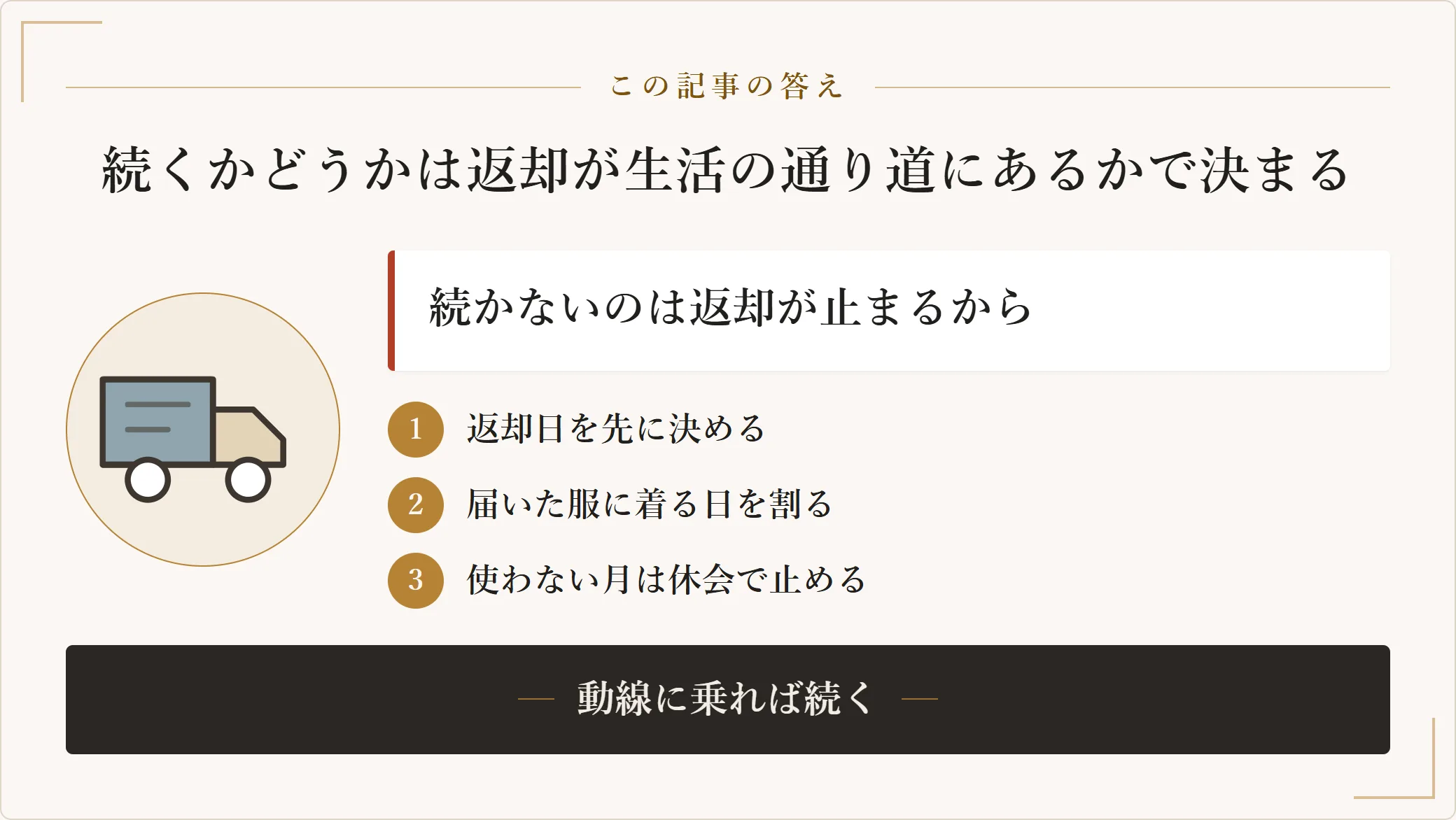 服のサブスクが続かないのは意思の弱さではなく返却が生活の動線から外れているためであり、返却日を先に決め、届いた服に着る日を割り当て、使わない月は休会で月額を止めれば続く形になることを示した図