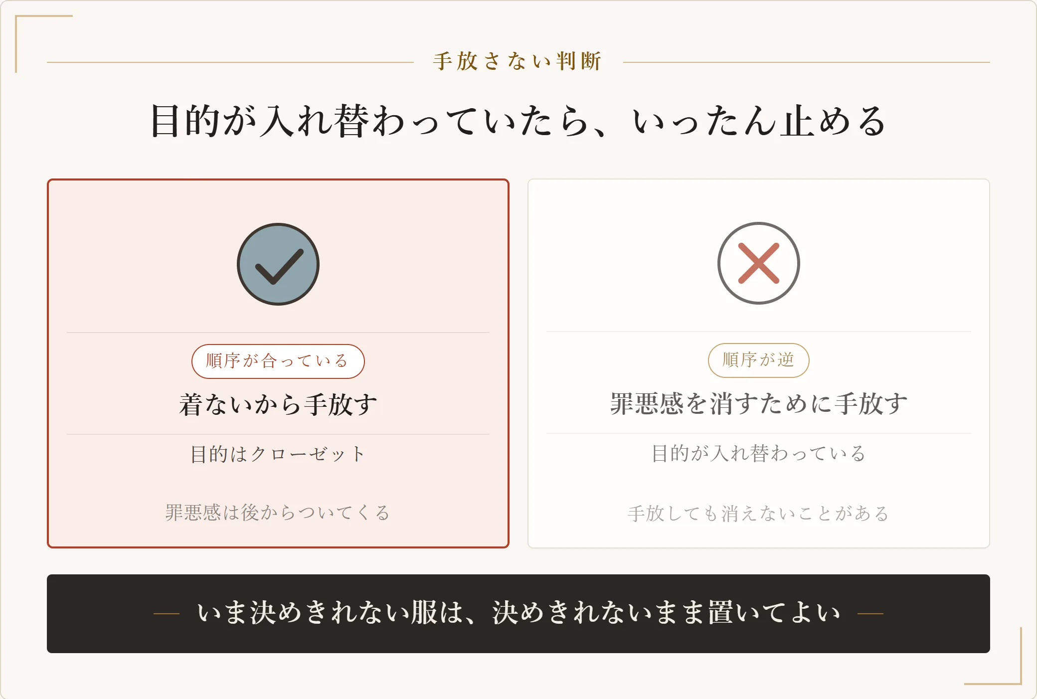 着ないから手放す場合と、罪悪感を消すために手放す場合を比べ、目的が入れ替わっていると手放した後も何も変わらないことを示した図
