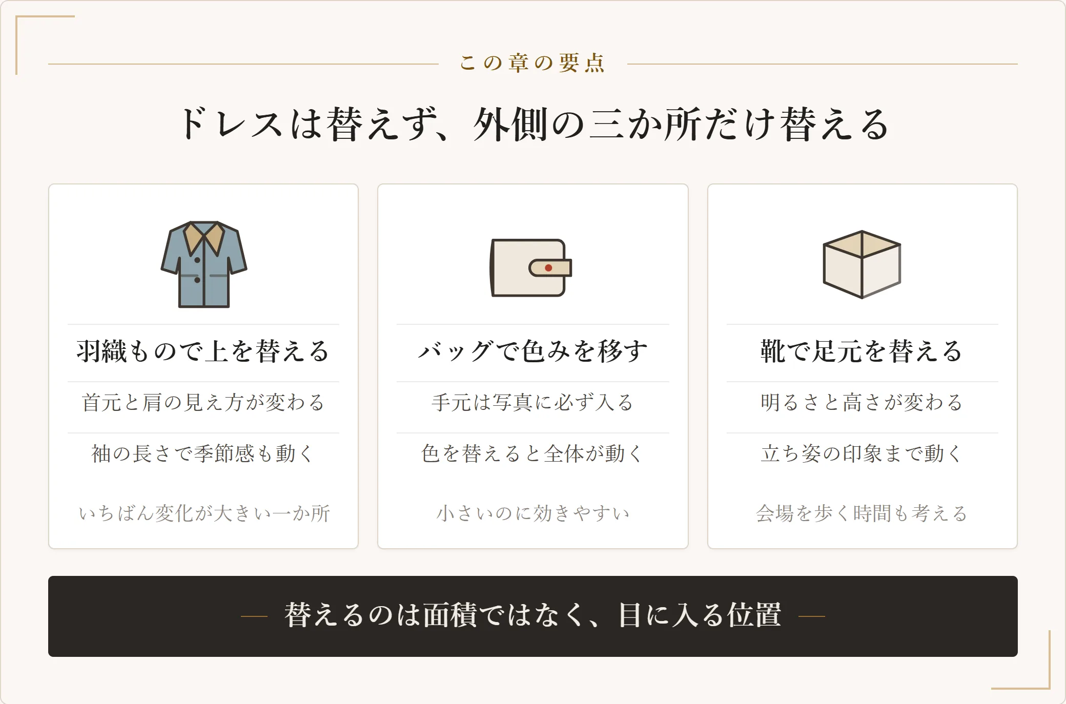 同じゲストドレスの印象を変える三か所を示した図。羽織もので首元と肩の見え方を変え、バッグで色みの中心を移し、靴で足元の明るさを変えるという三枚のカード