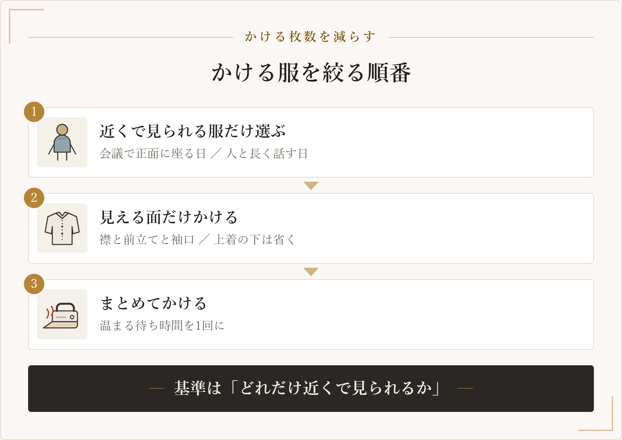 どれだけ近くで見られるかを基準に、かける服を絞っていく手順の図