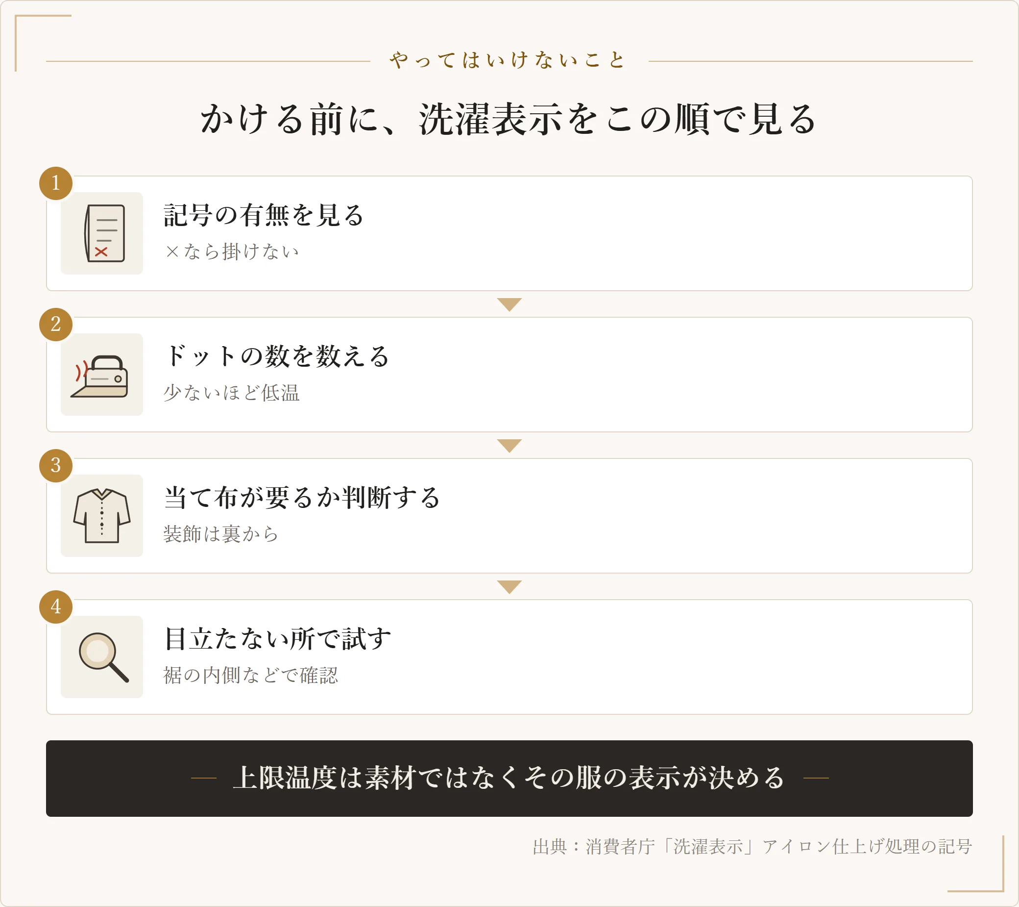 アイロンをかける前に洗濯表示を確認する順番。記号の有無・ドットの数・当て布・試し当ての4段階