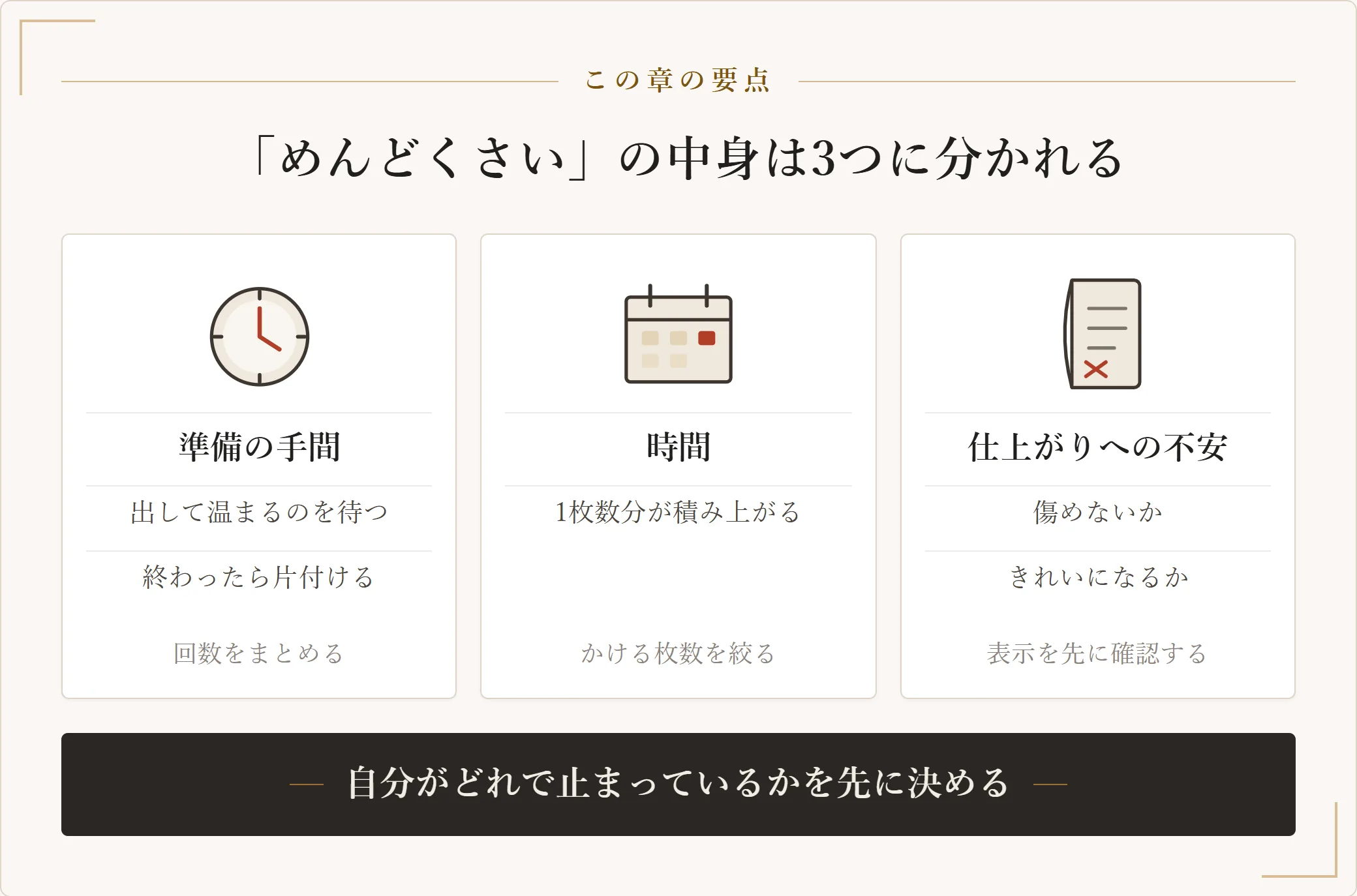 アイロンの負担を準備の手間・時間・仕上がりへの不安の3つに分け、それぞれに効く対処を並べた図