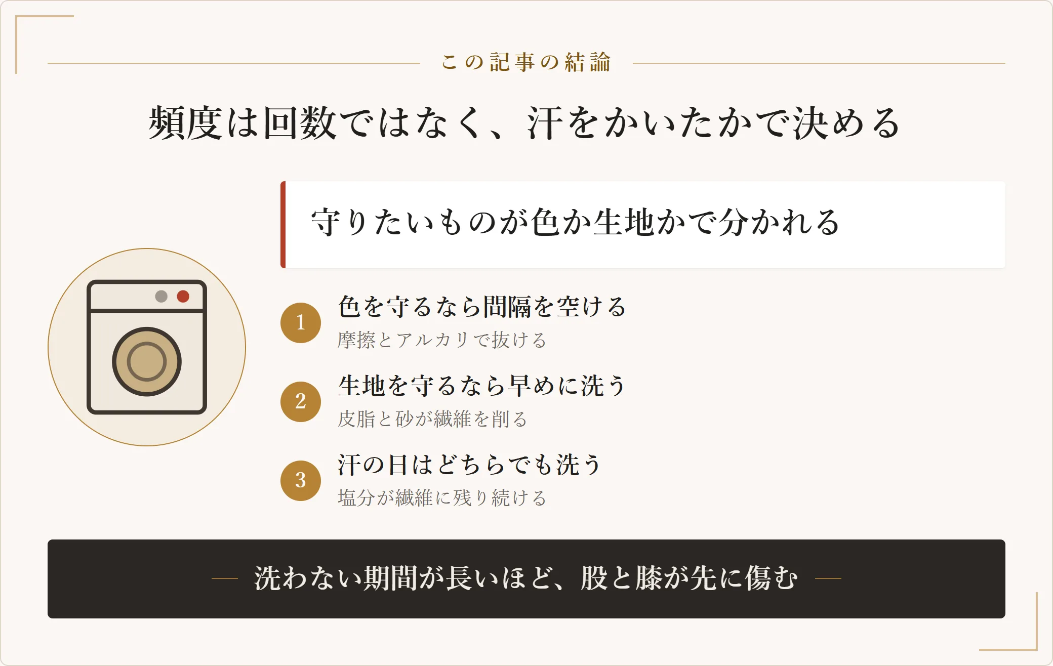 ジーンズの洗濯頻度の決め方を示した図。何回に1回という回数ではなく汗をかいたかで判断し、色を守りたいなら間隔を空け、生地を守りたいなら汚れが溜まる前に洗う。汗をかいた日はどちらの場合も洗う