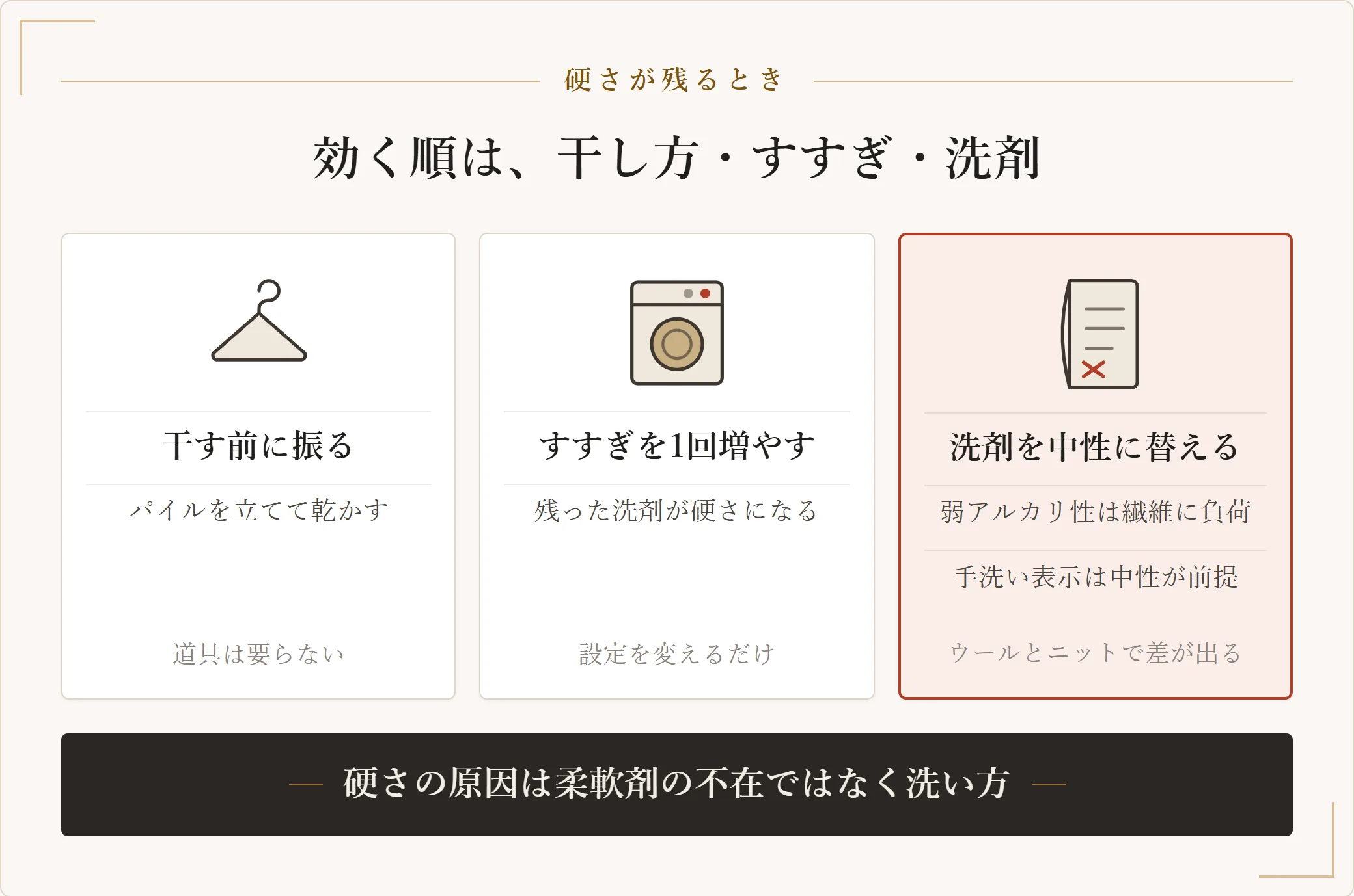 柔軟剤をやめても硬さが残るときの対処を効く順に並べた図。干す前に振る、すすぎを1回増やす、洗剤を中性のものに替えるの3つ